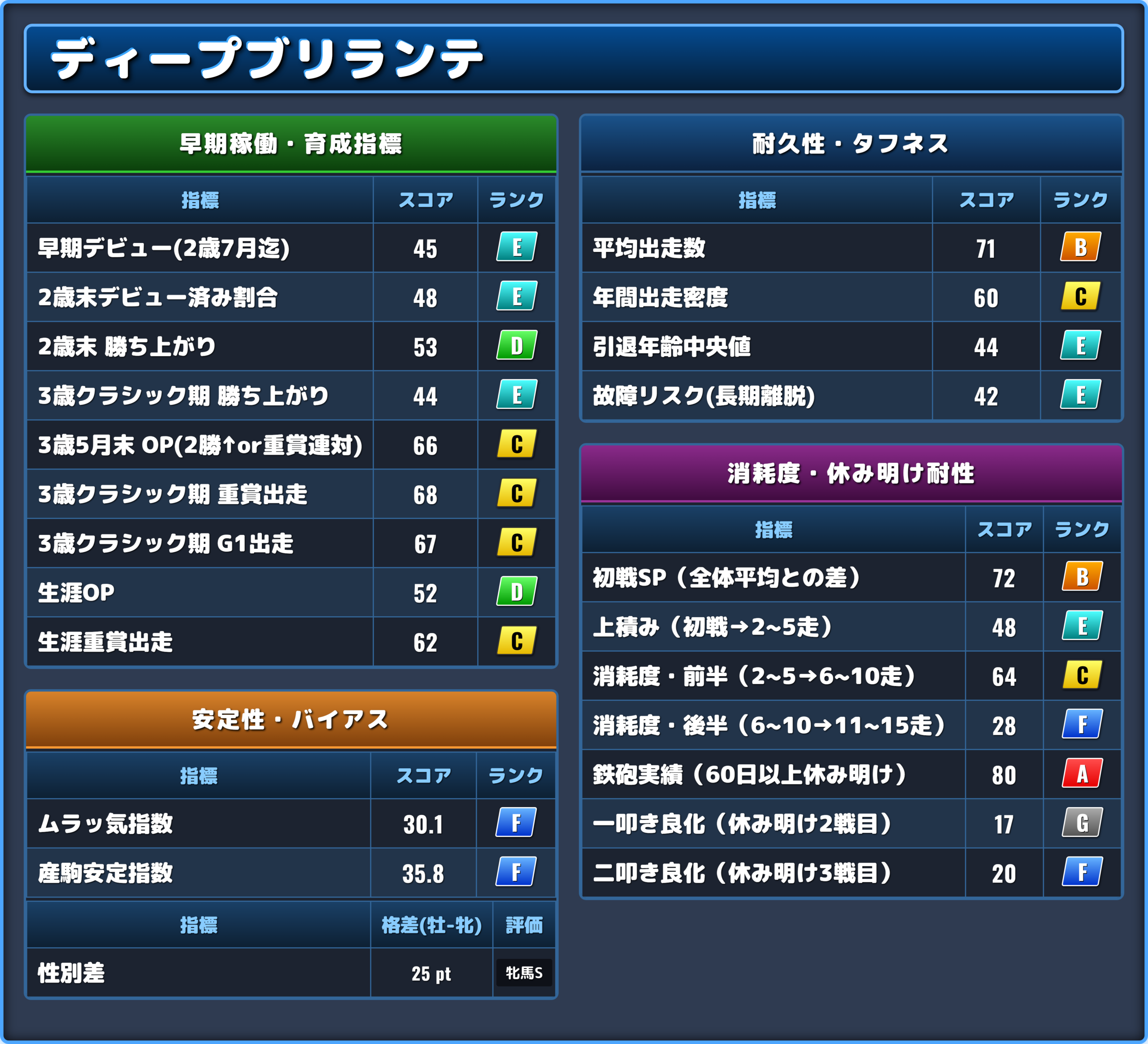 ディープブリランテの能力評価2