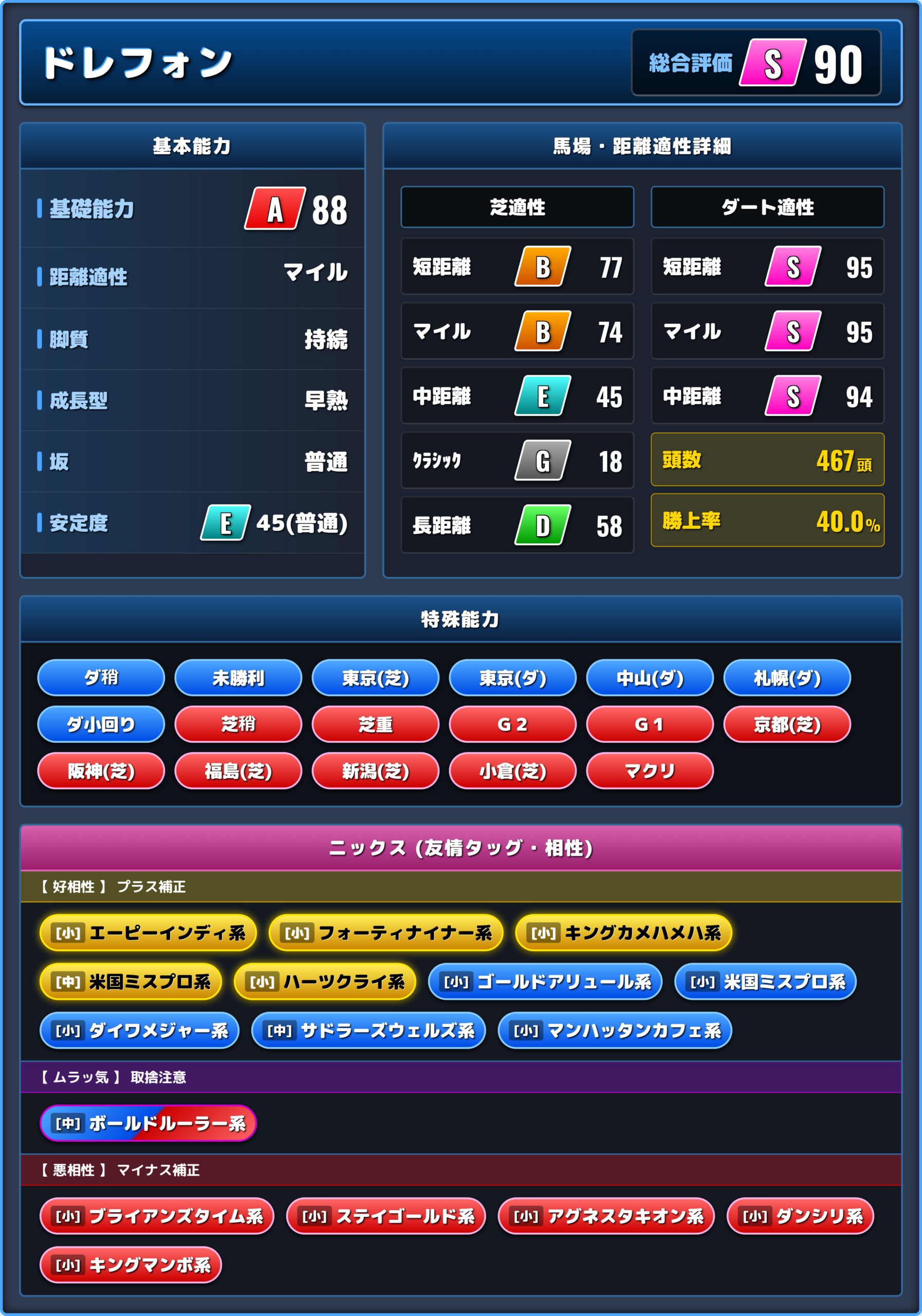 ドレフォンの能力評価1