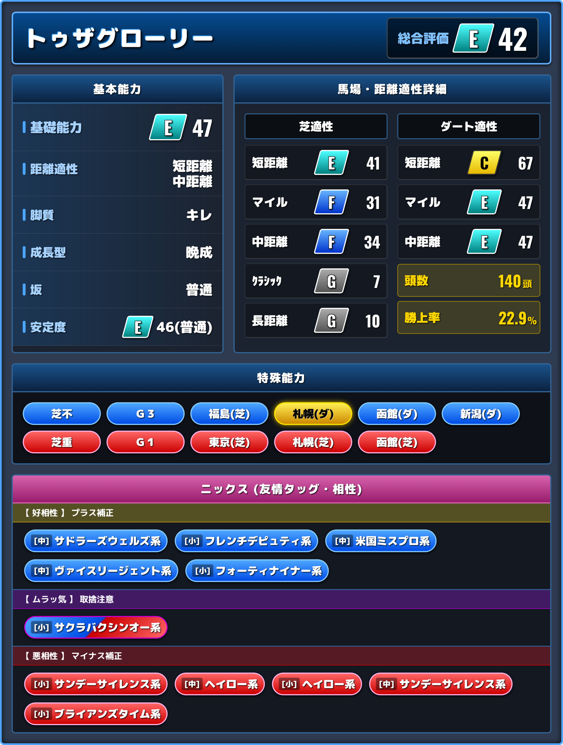トゥザグローリーの能力評価1