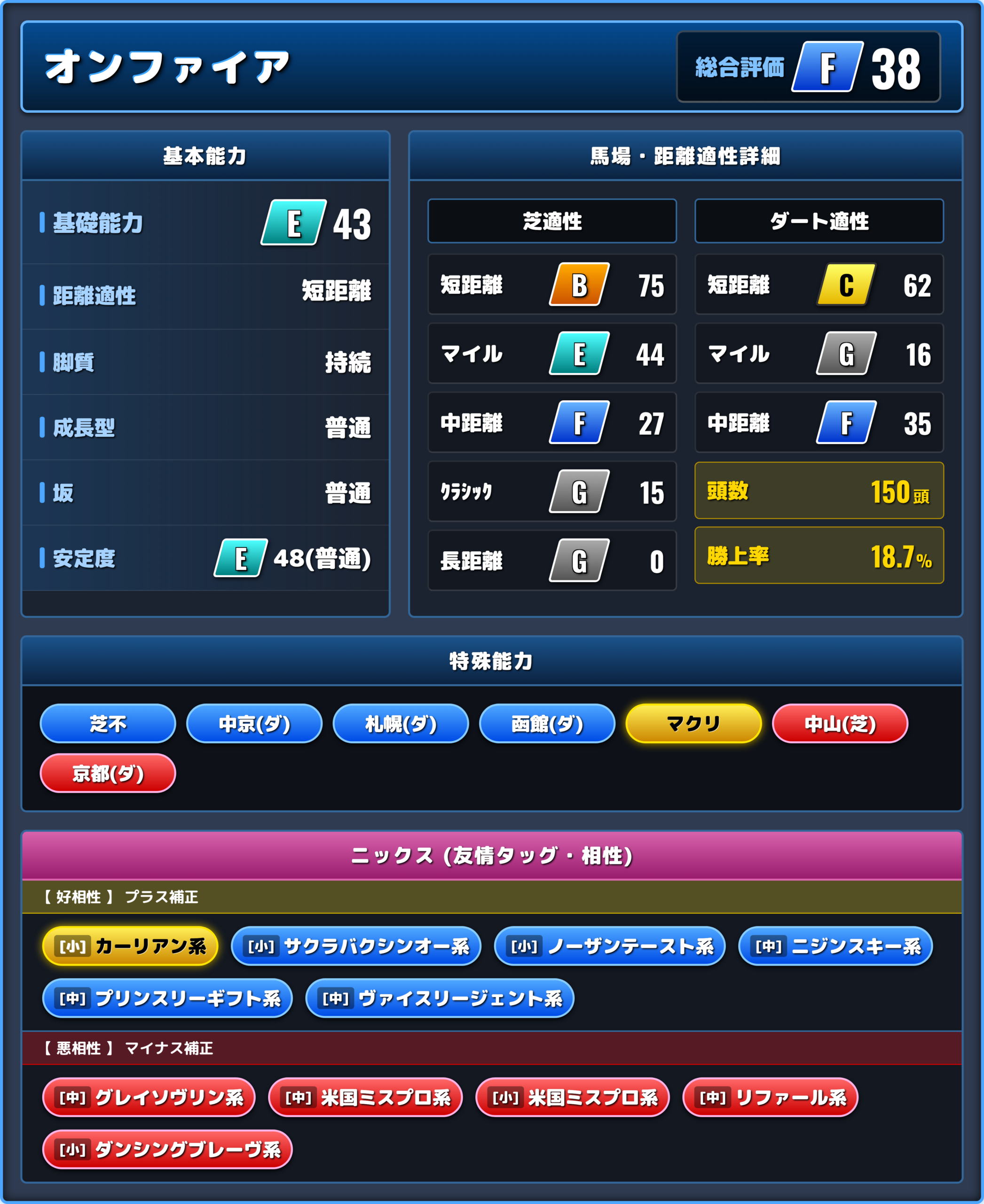 オンファイアの能力評価1