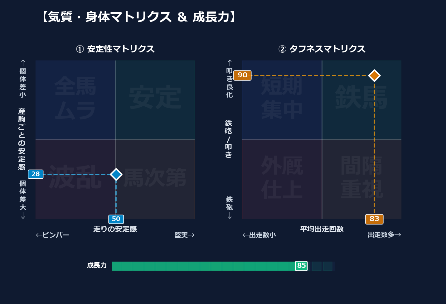 産駒の安定感と出走間隔