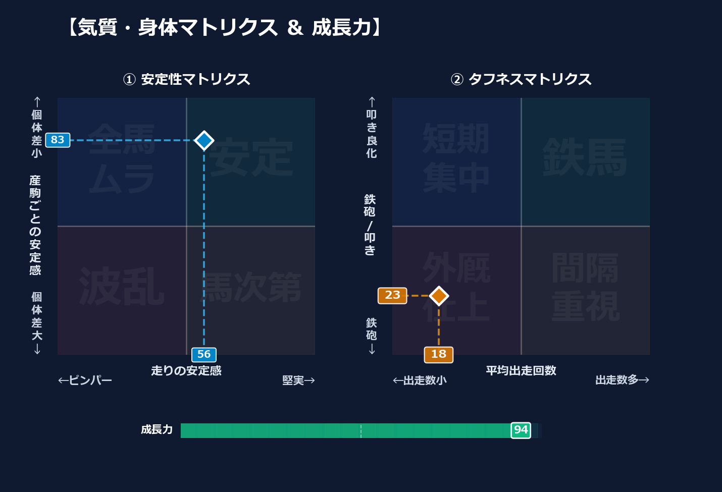 産駒の安定感と出走間隔
