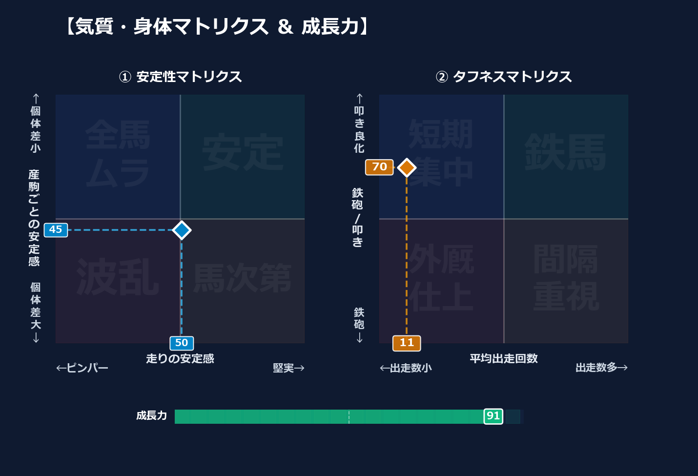 産駒の安定感と出走間隔