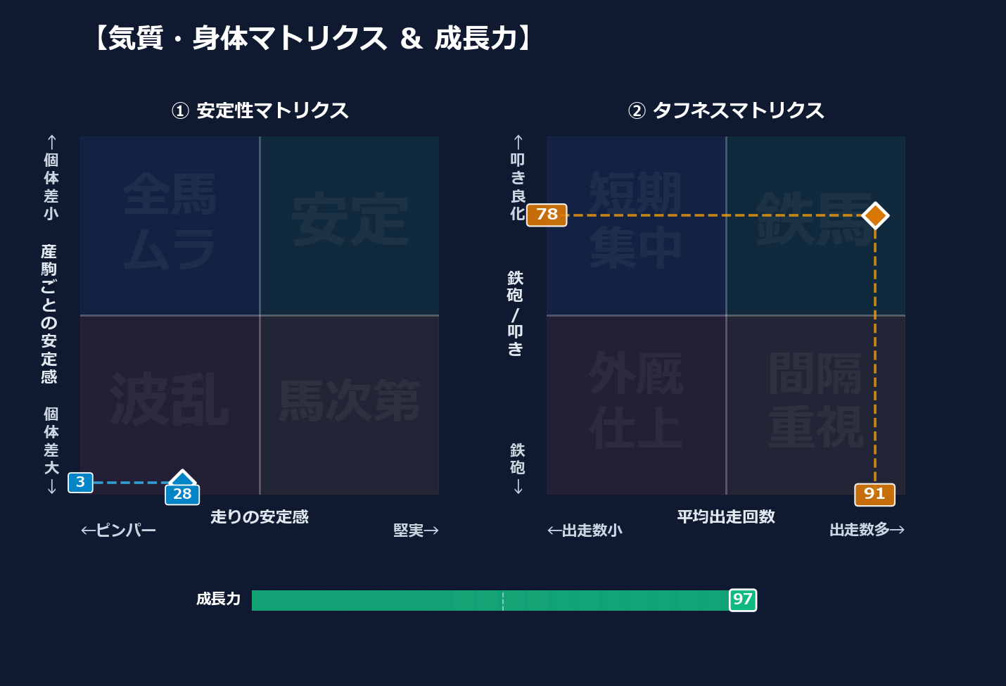 産駒の安定感と出走間隔
