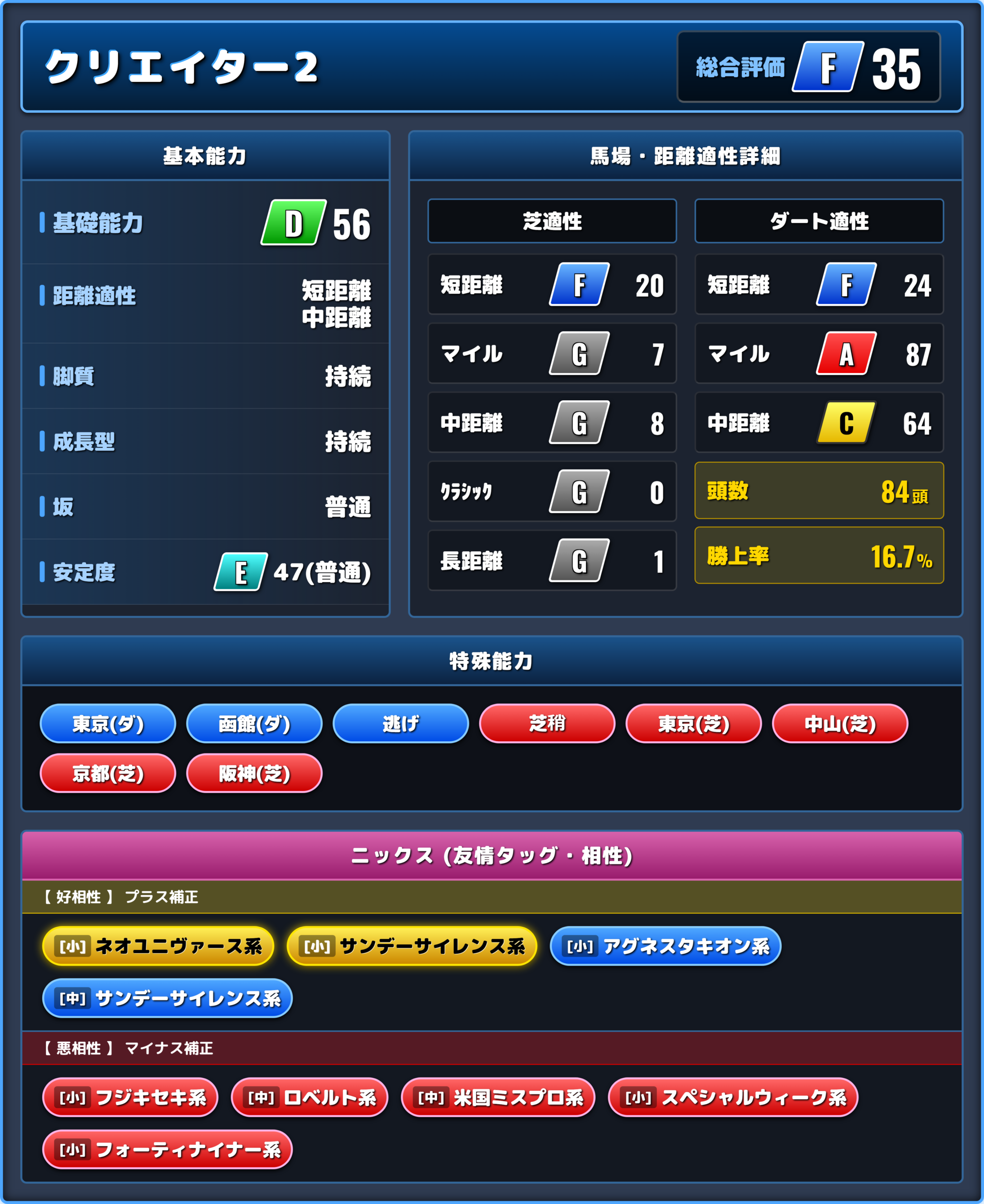 クリエイター2の能力評価1