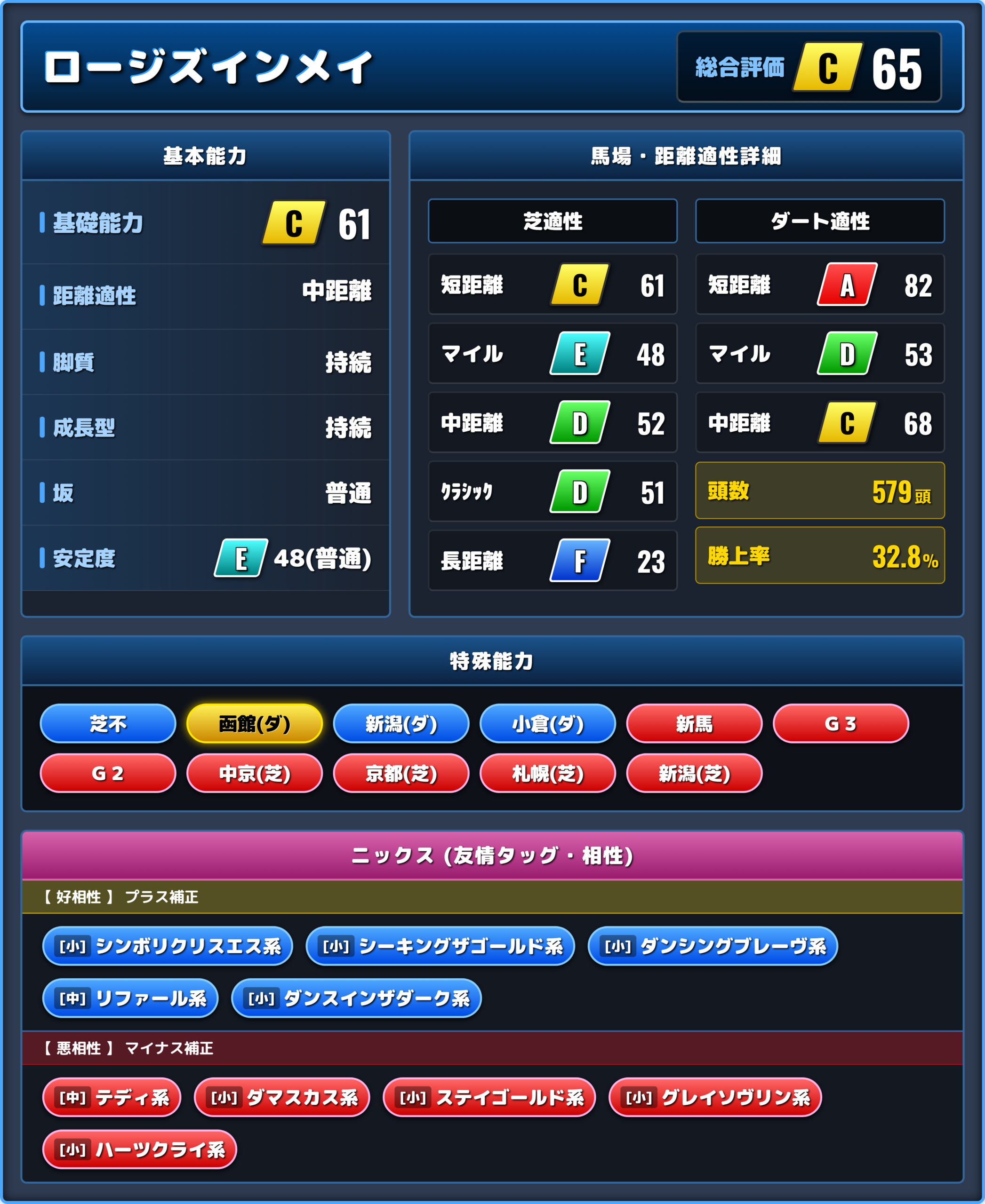 ロージズインメイの能力評価1