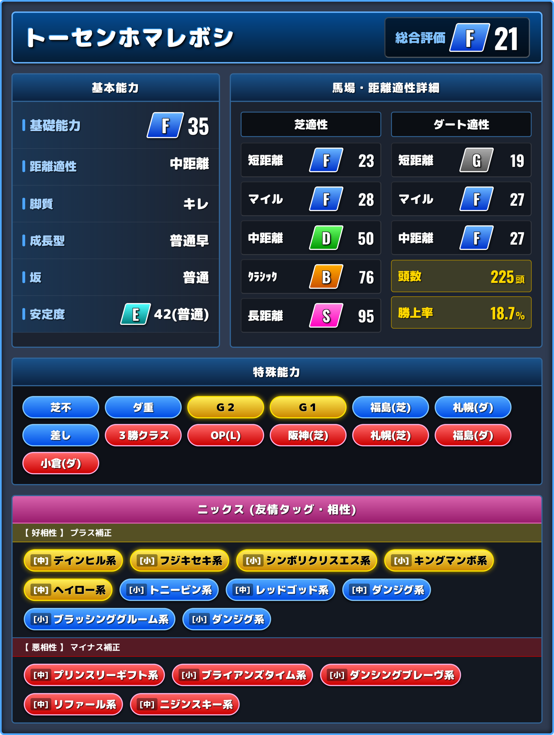 トーセンホマレボシの能力評価1