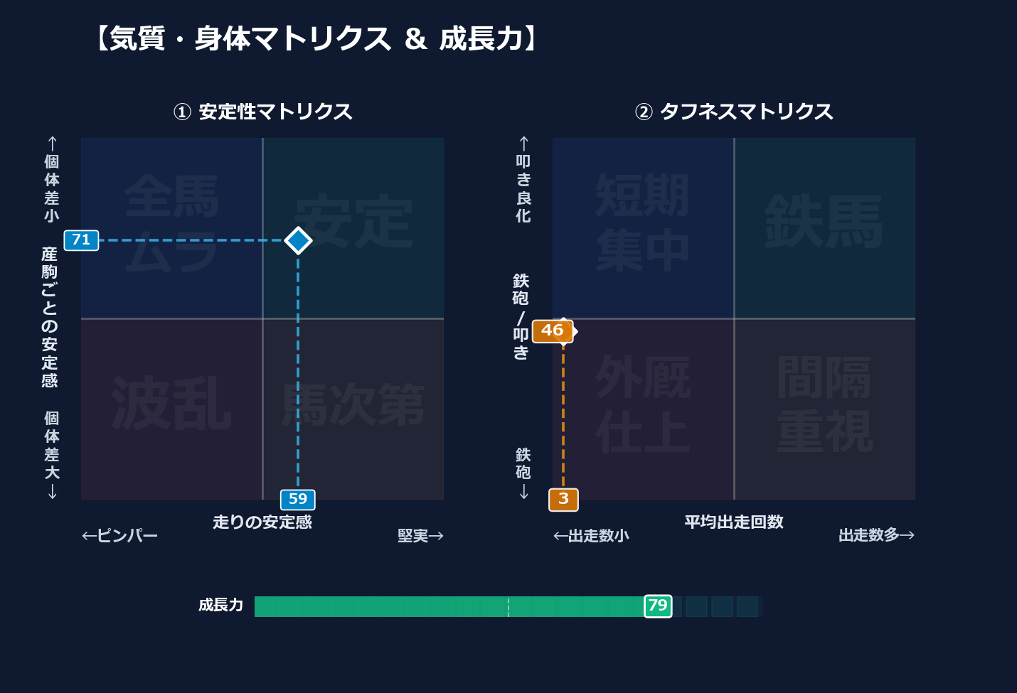 産駒の安定感と出走間隔