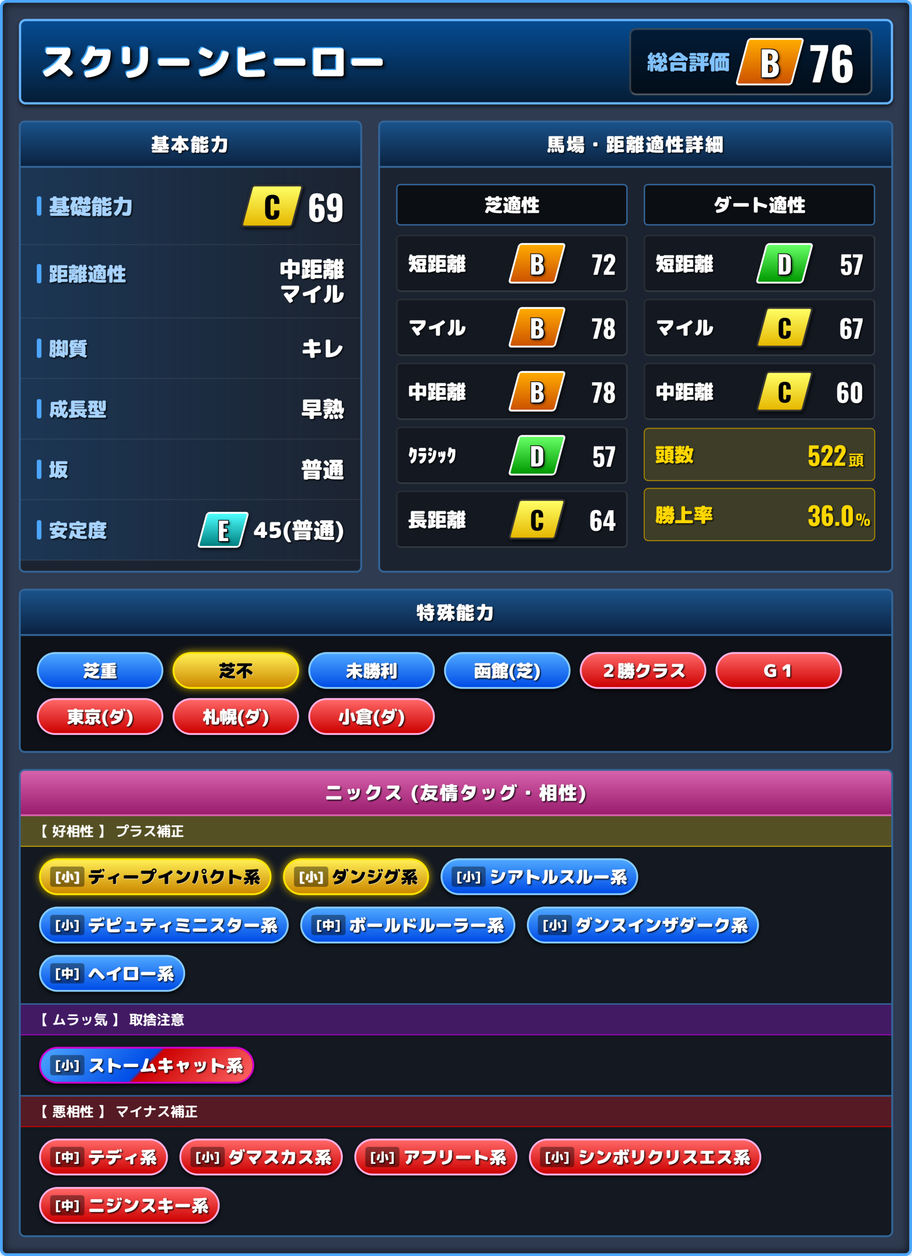 スクリーンヒーローの能力評価1
