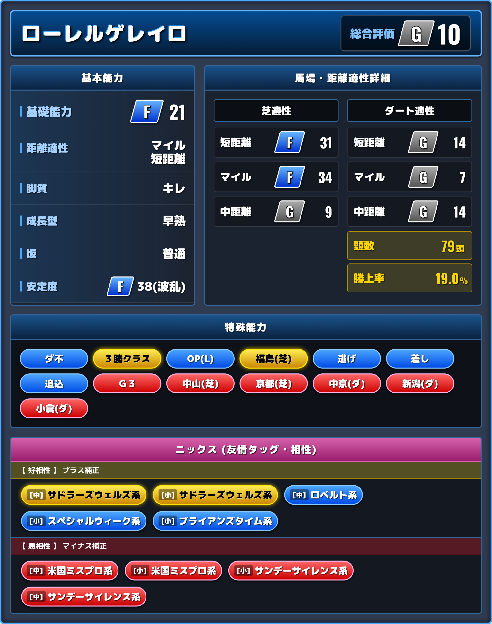 ローレルゲレイロの能力評価1