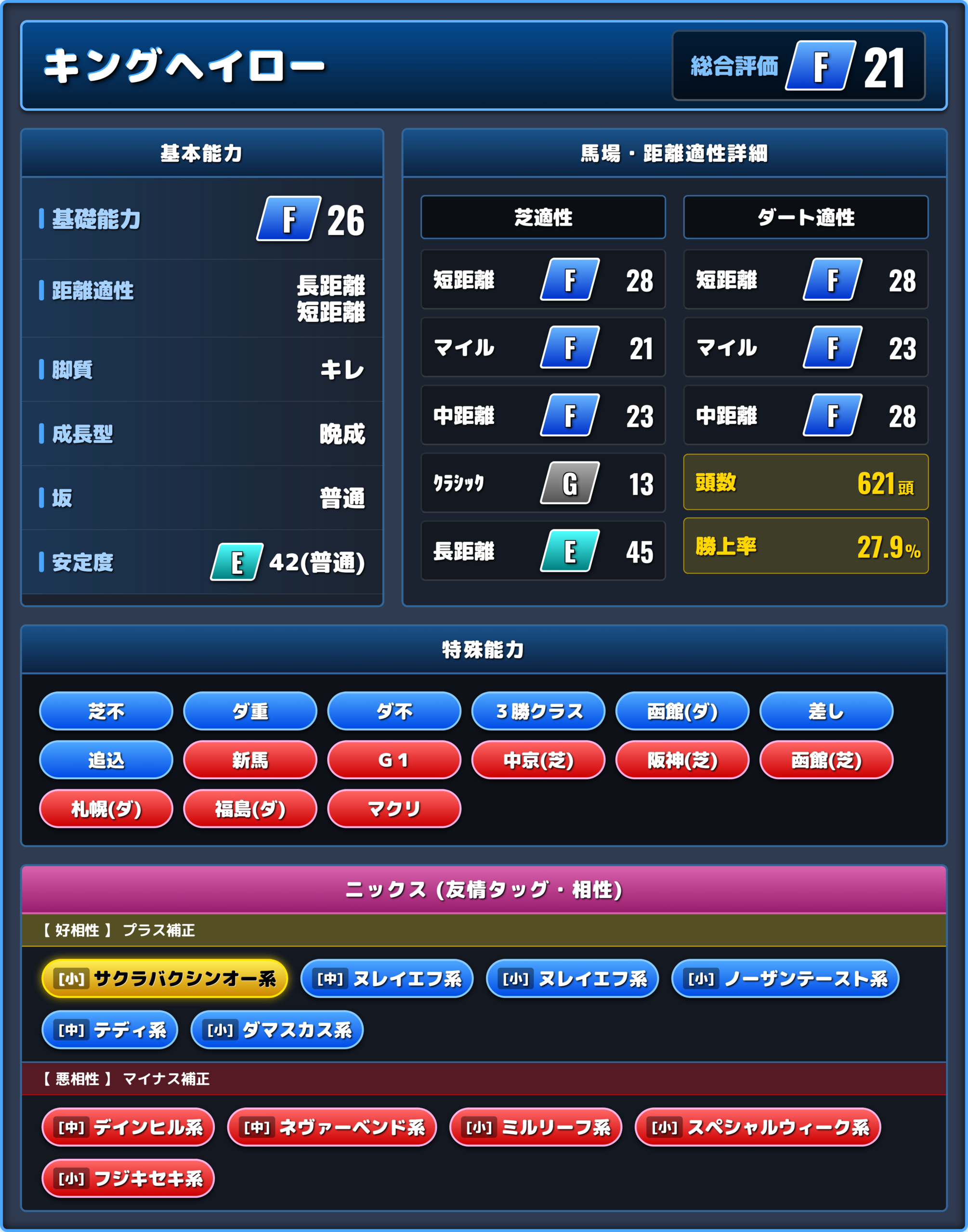 キングヘイローの能力評価1