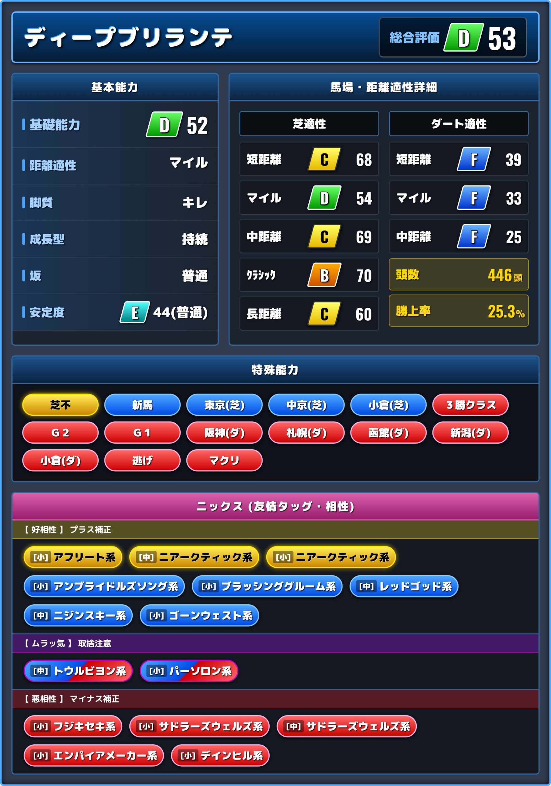 ディープブリランテの能力評価1