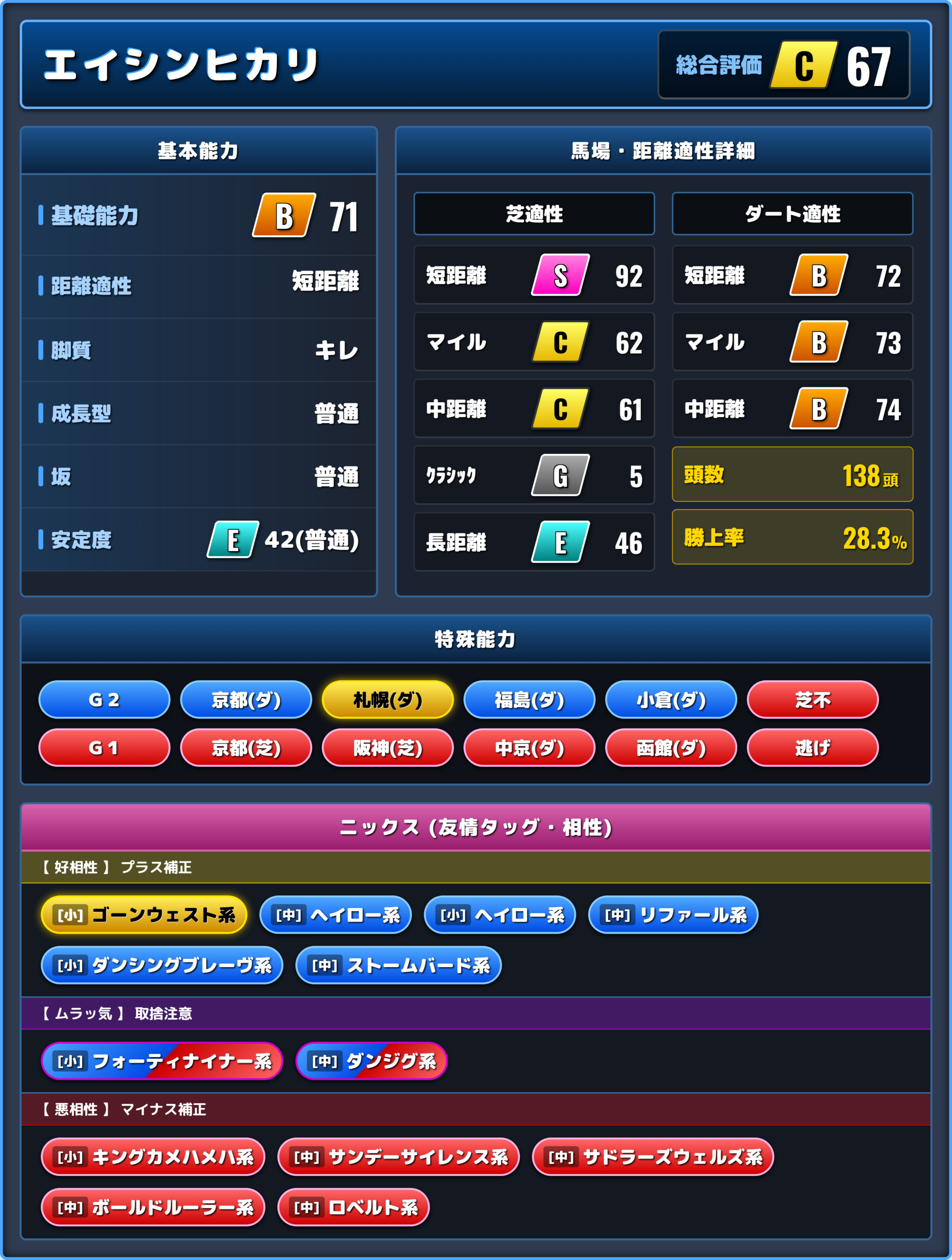 エイシンヒカリの能力評価1
