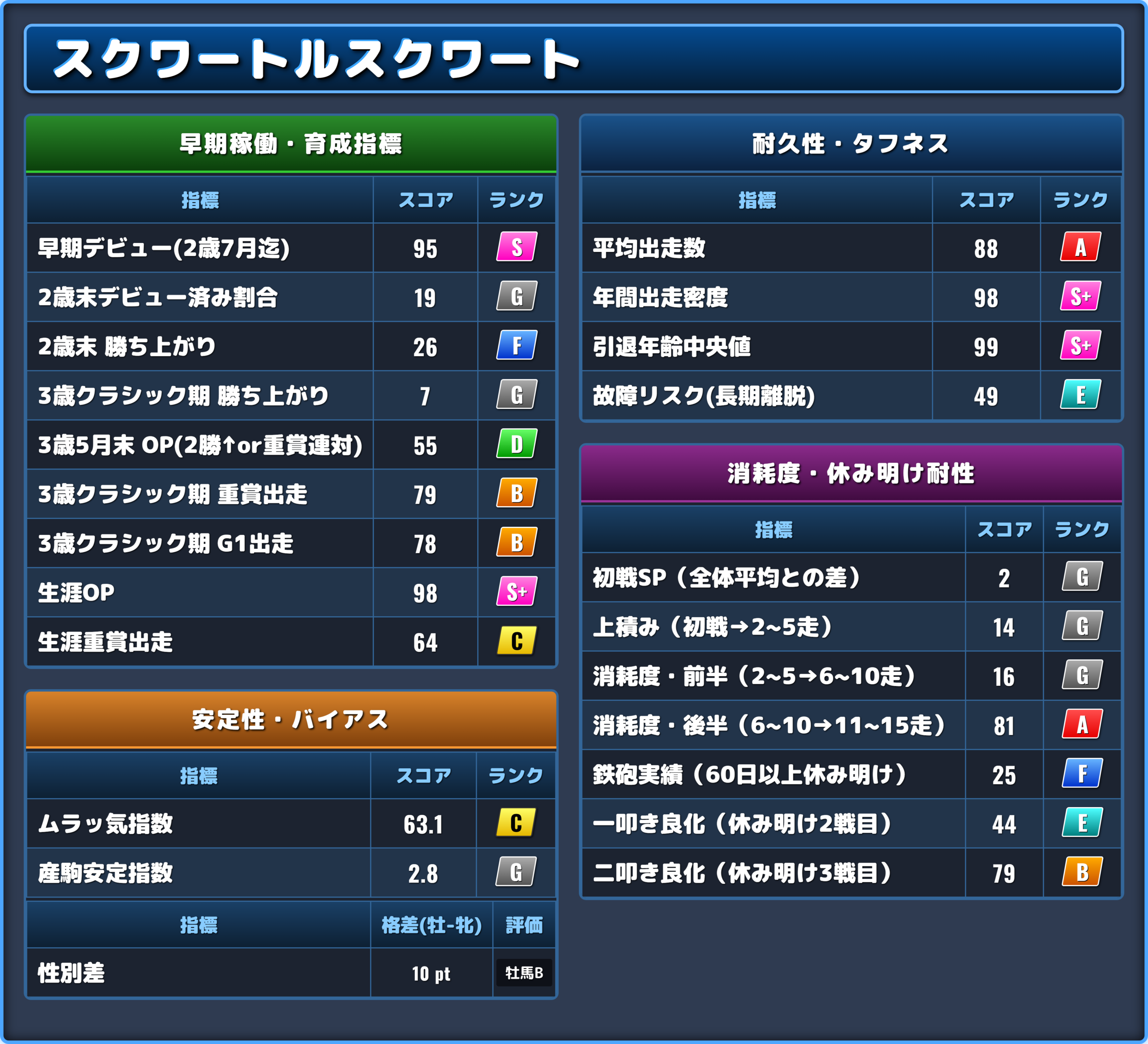 スクワートルスクワートの能力評価2