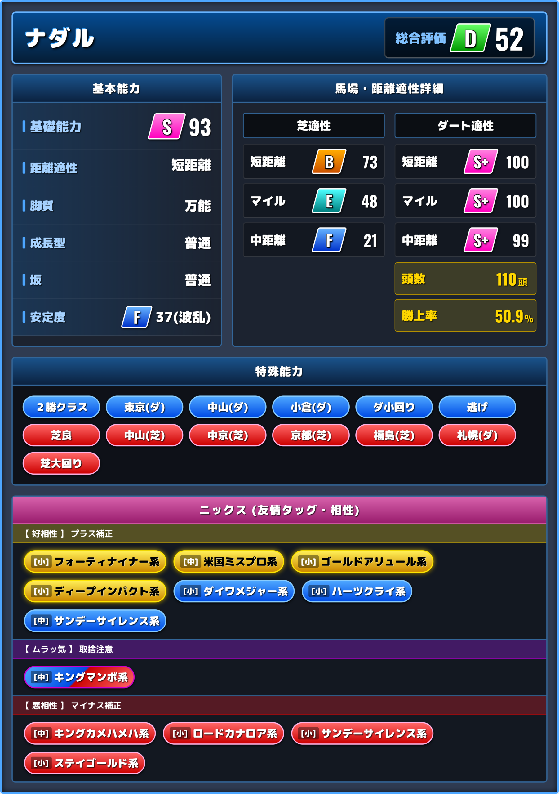 ナダルの能力評価1