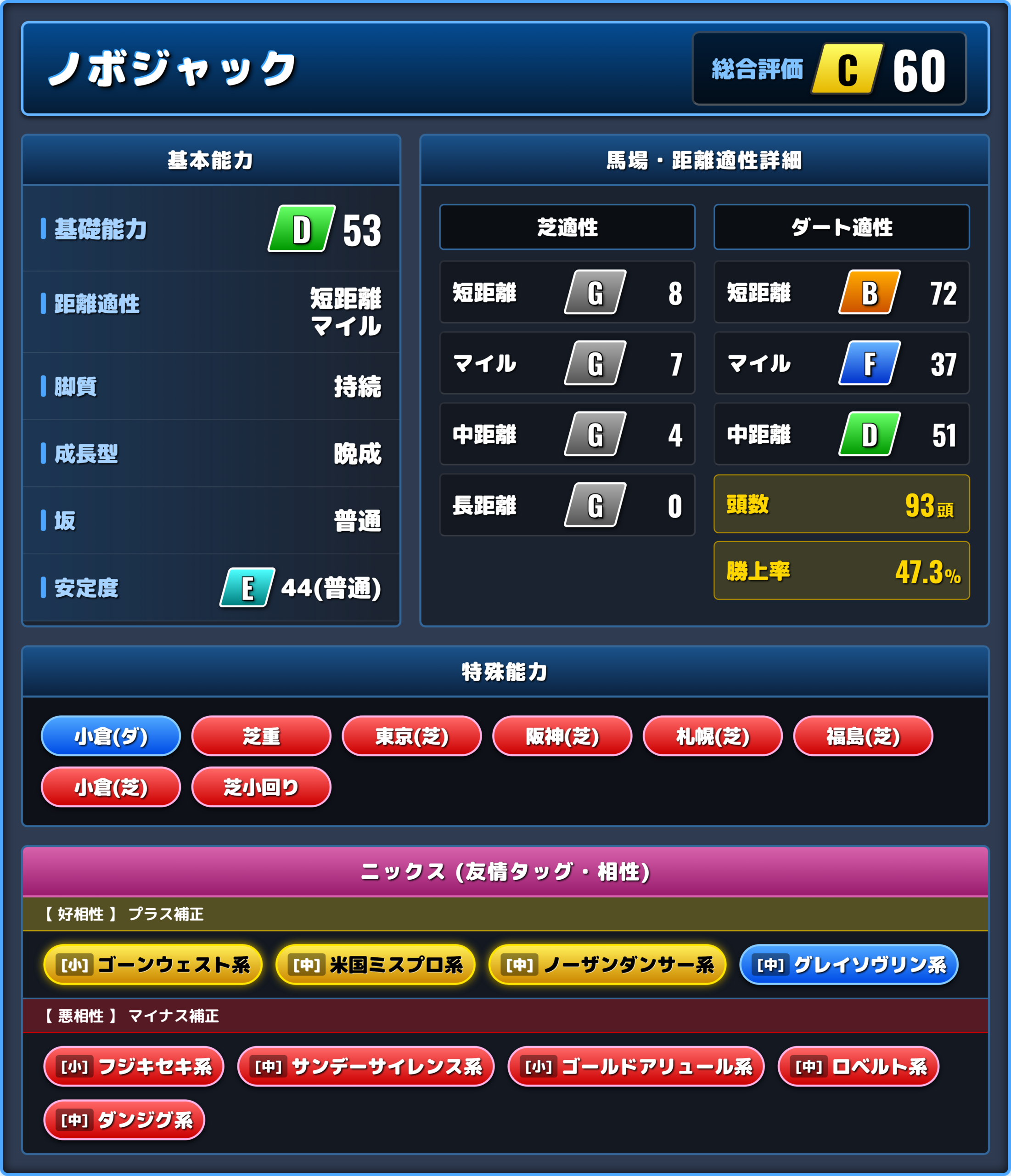 ノボジャックの能力評価1