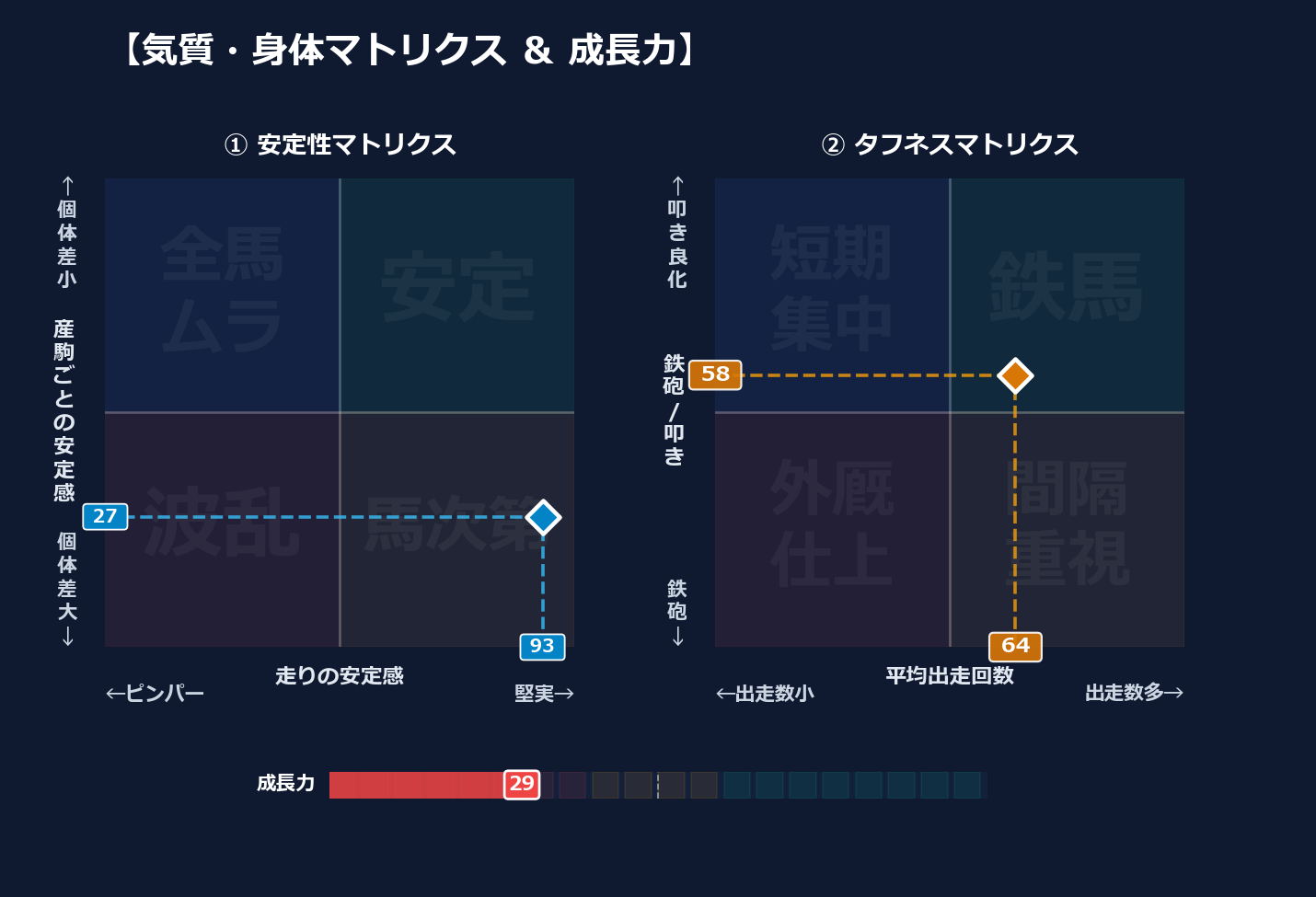 産駒の安定感と出走間隔
