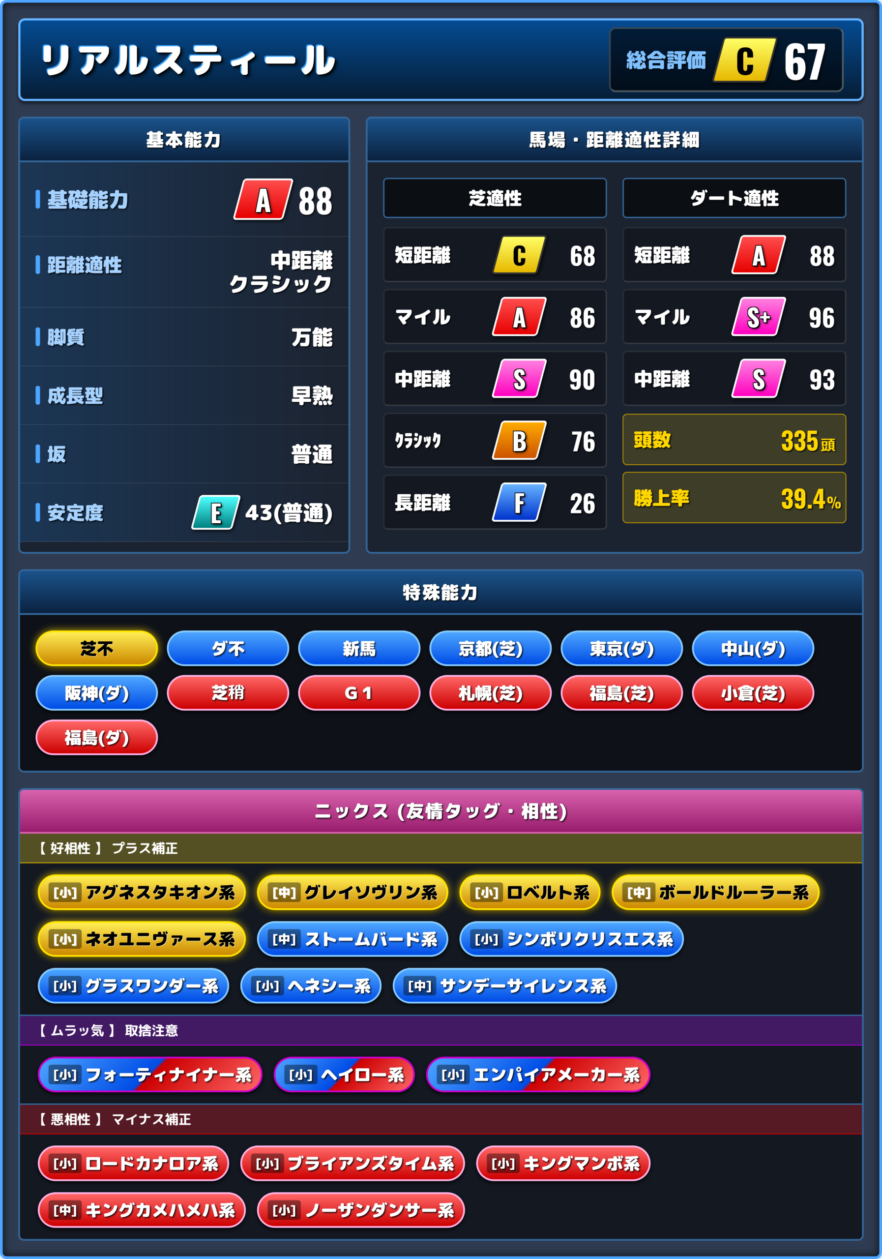 リアルスティールの能力評価1