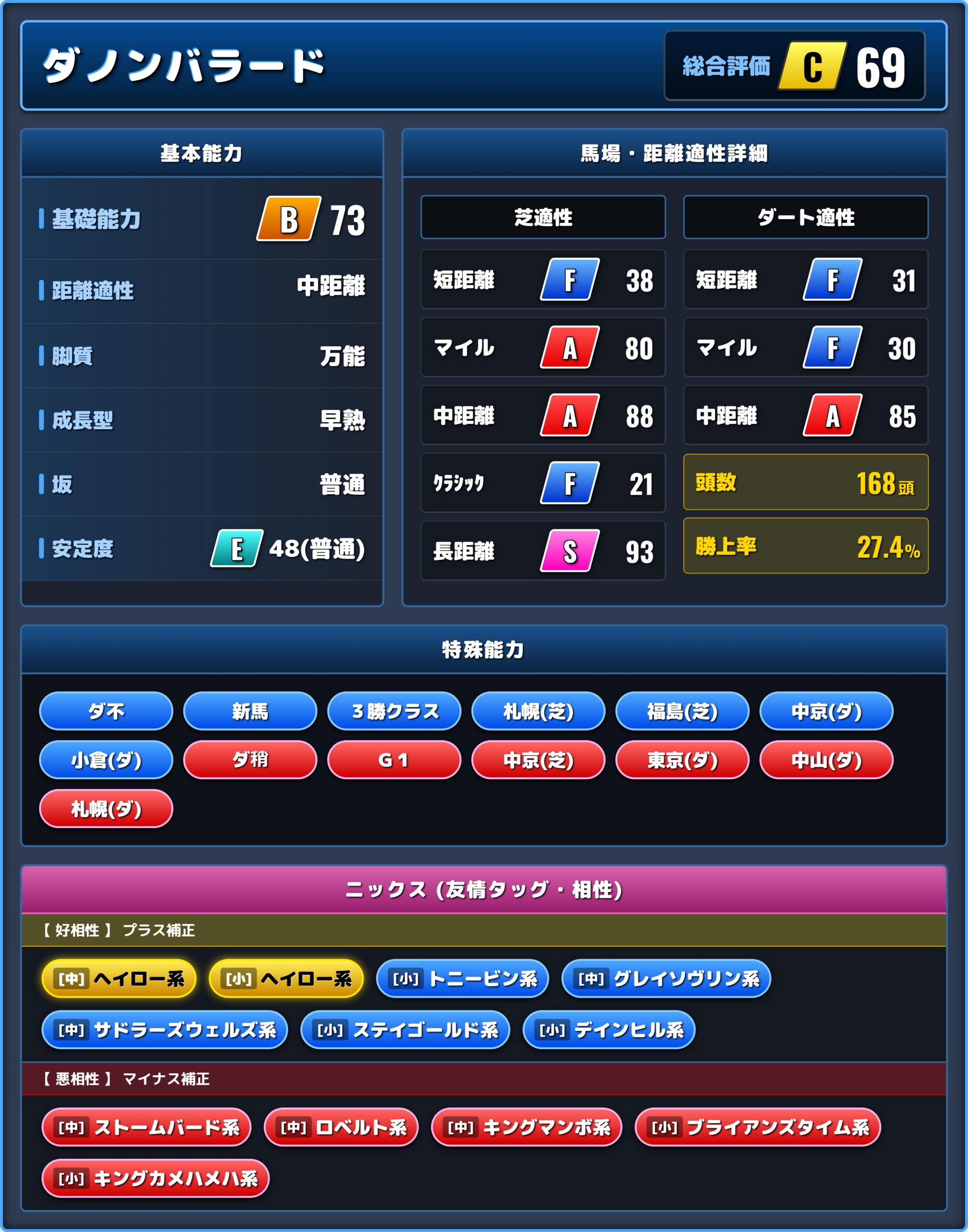 ダノンバラードの能力評価1