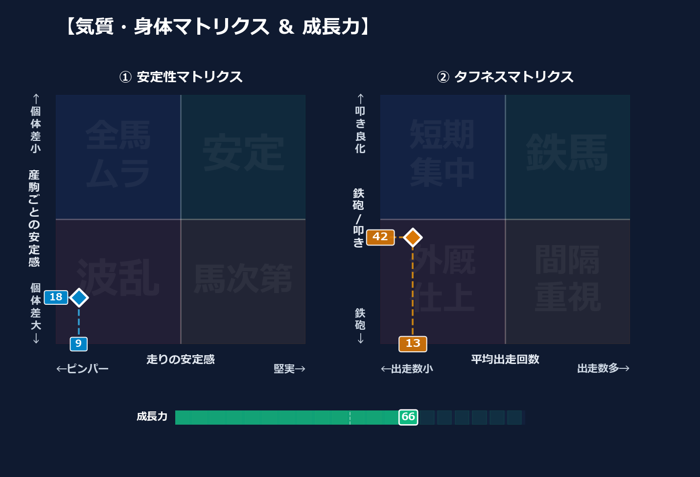 産駒の安定感と出走間隔