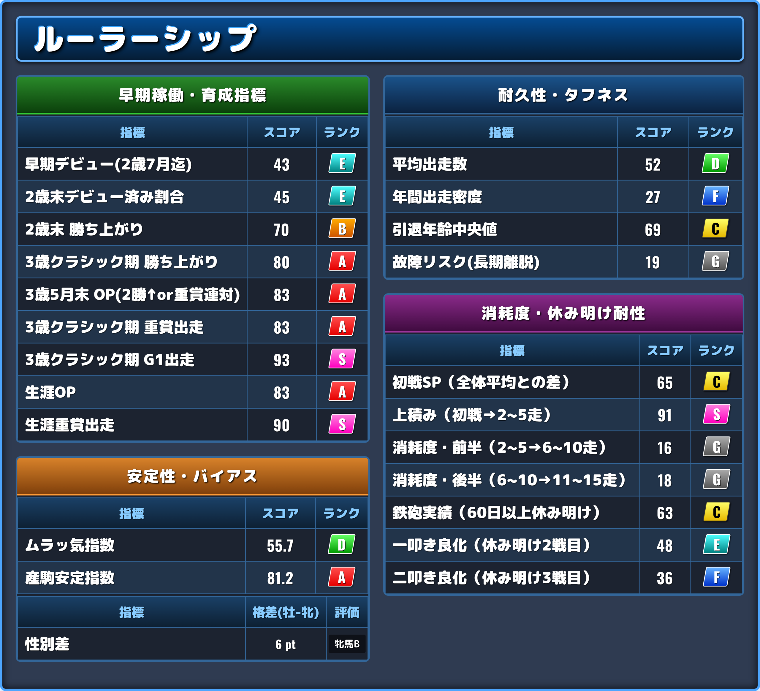 ルーラーシップの能力評価2