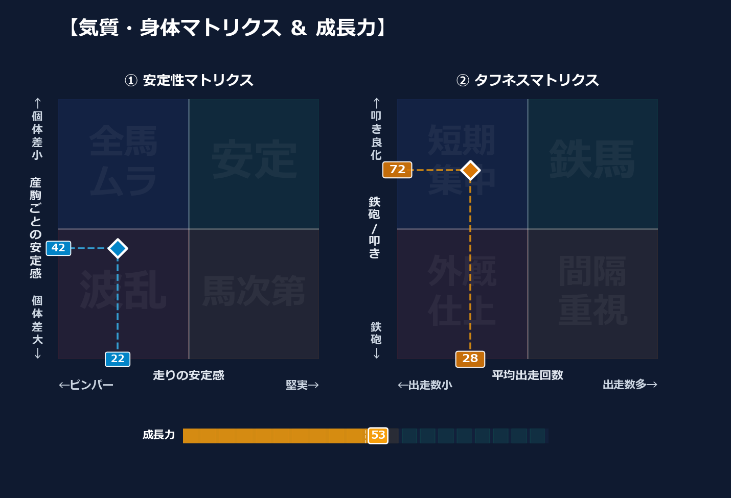 産駒の安定感と出走間隔