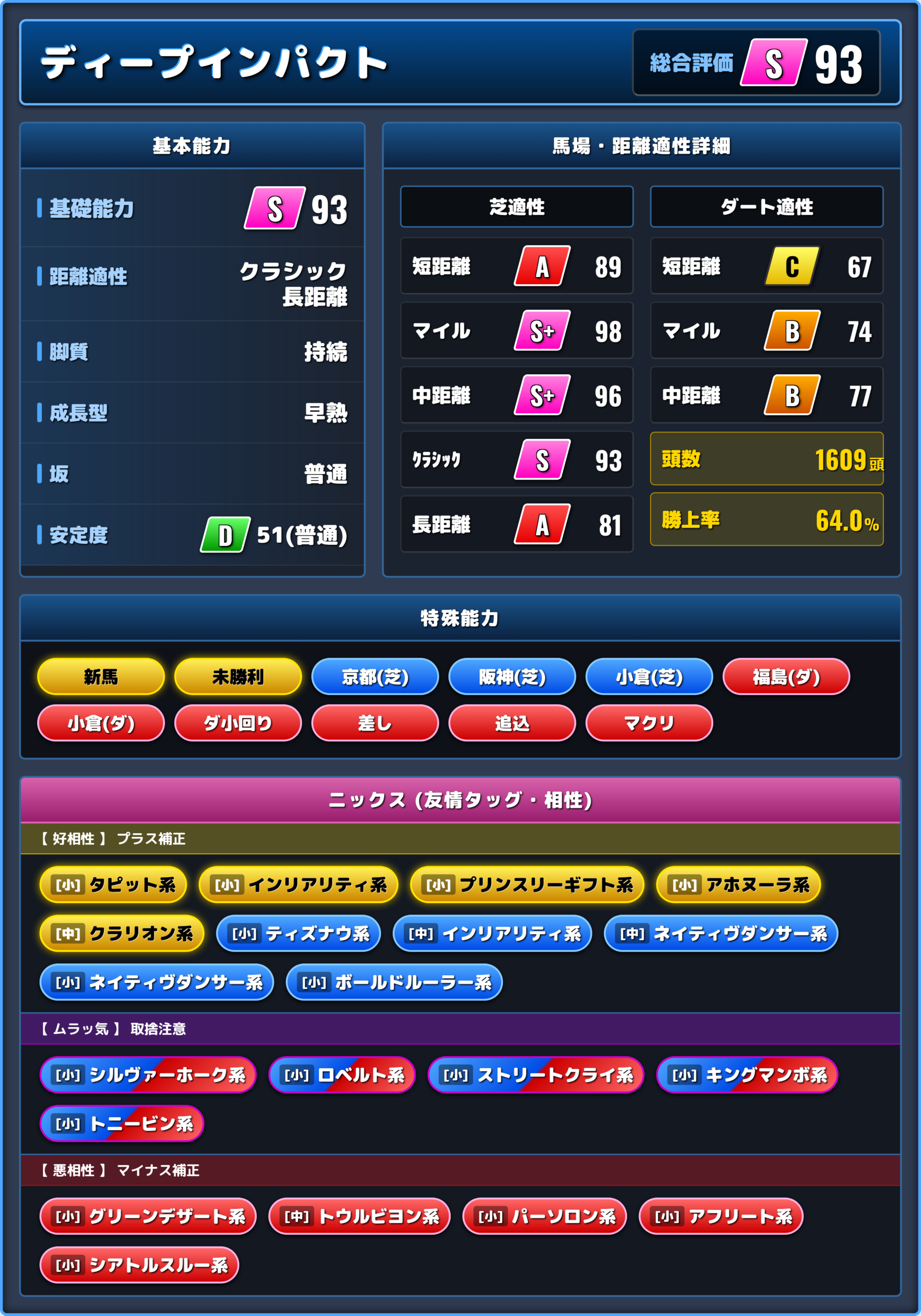 ディープインパクトの能力評価1