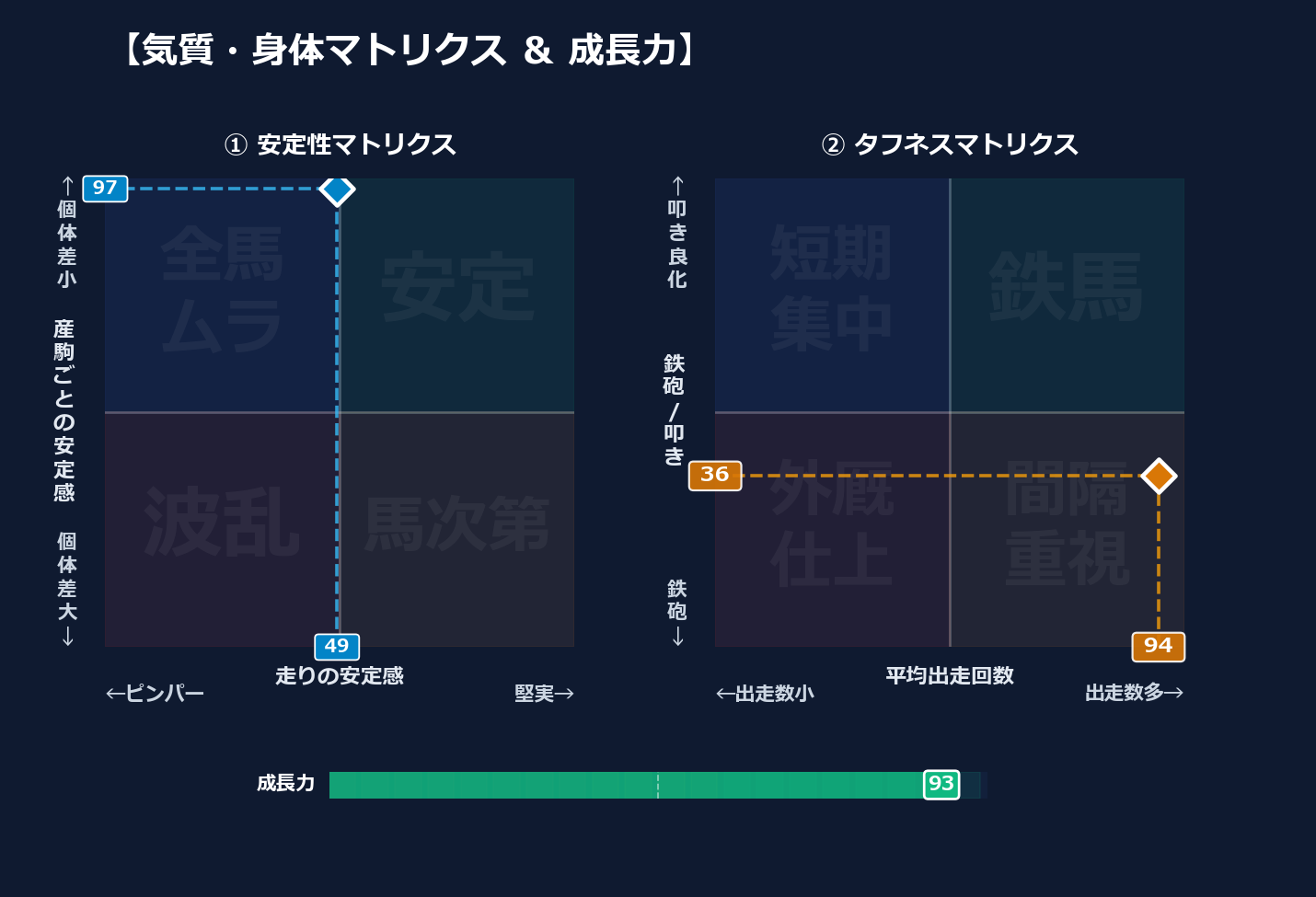 産駒の安定感と出走間隔