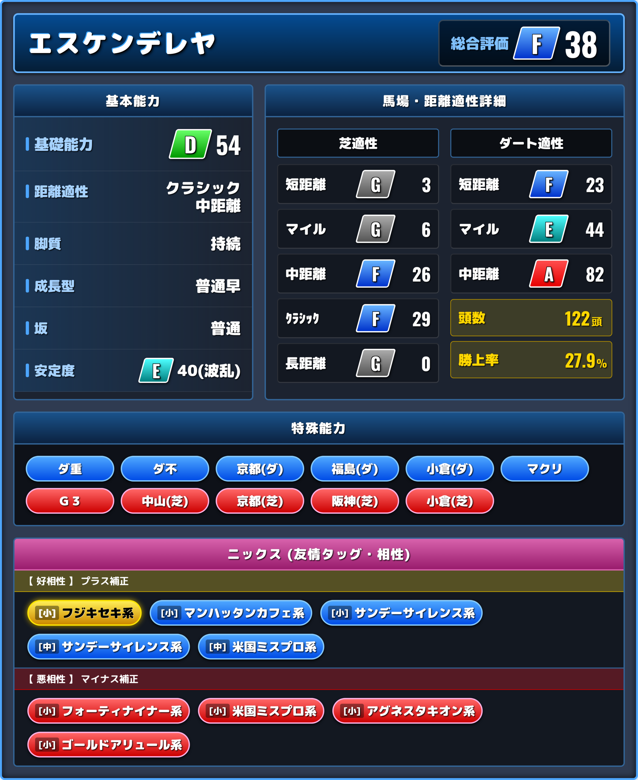 エスケンデレヤの能力評価1