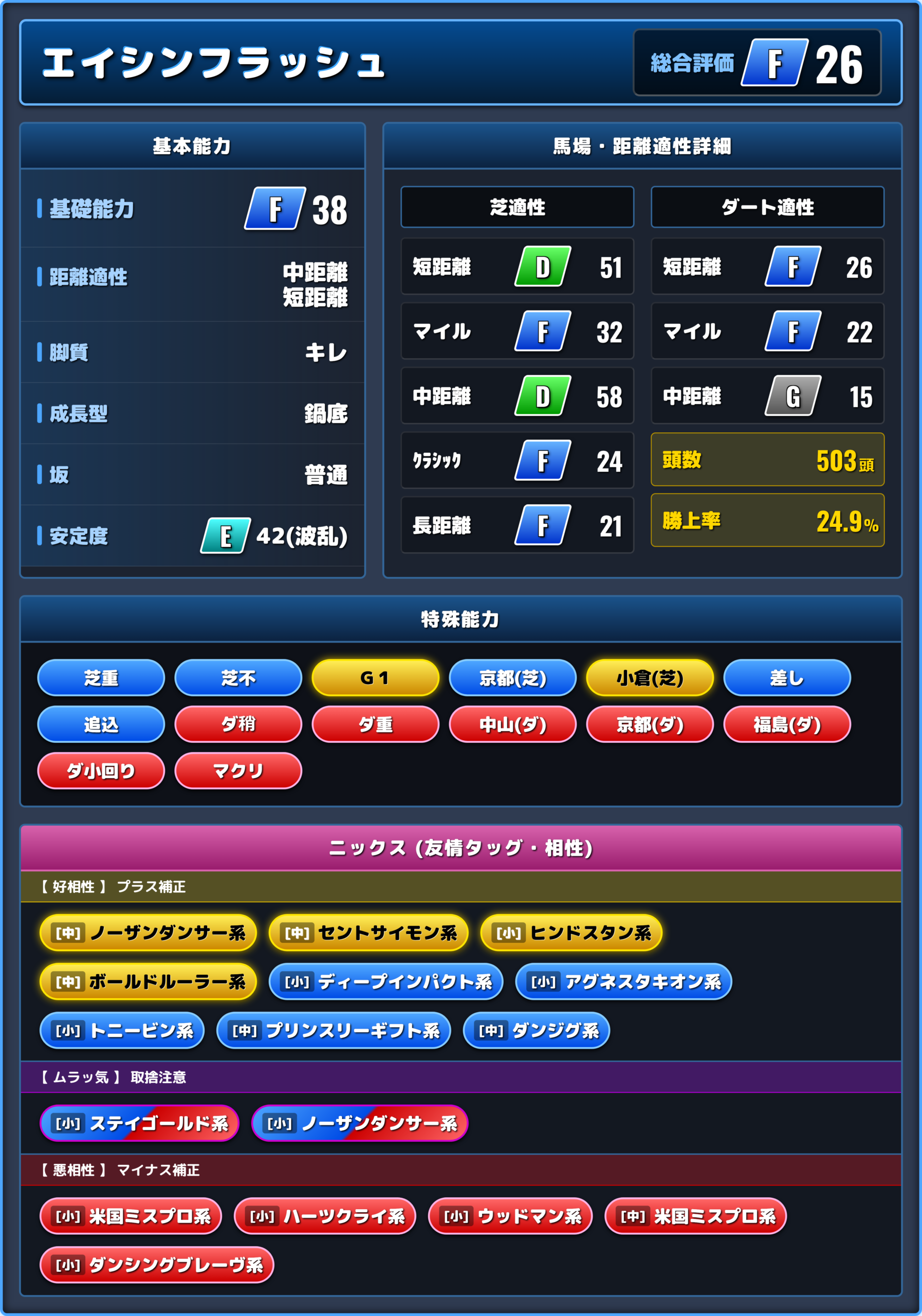 エイシンフラッシュの能力評価1