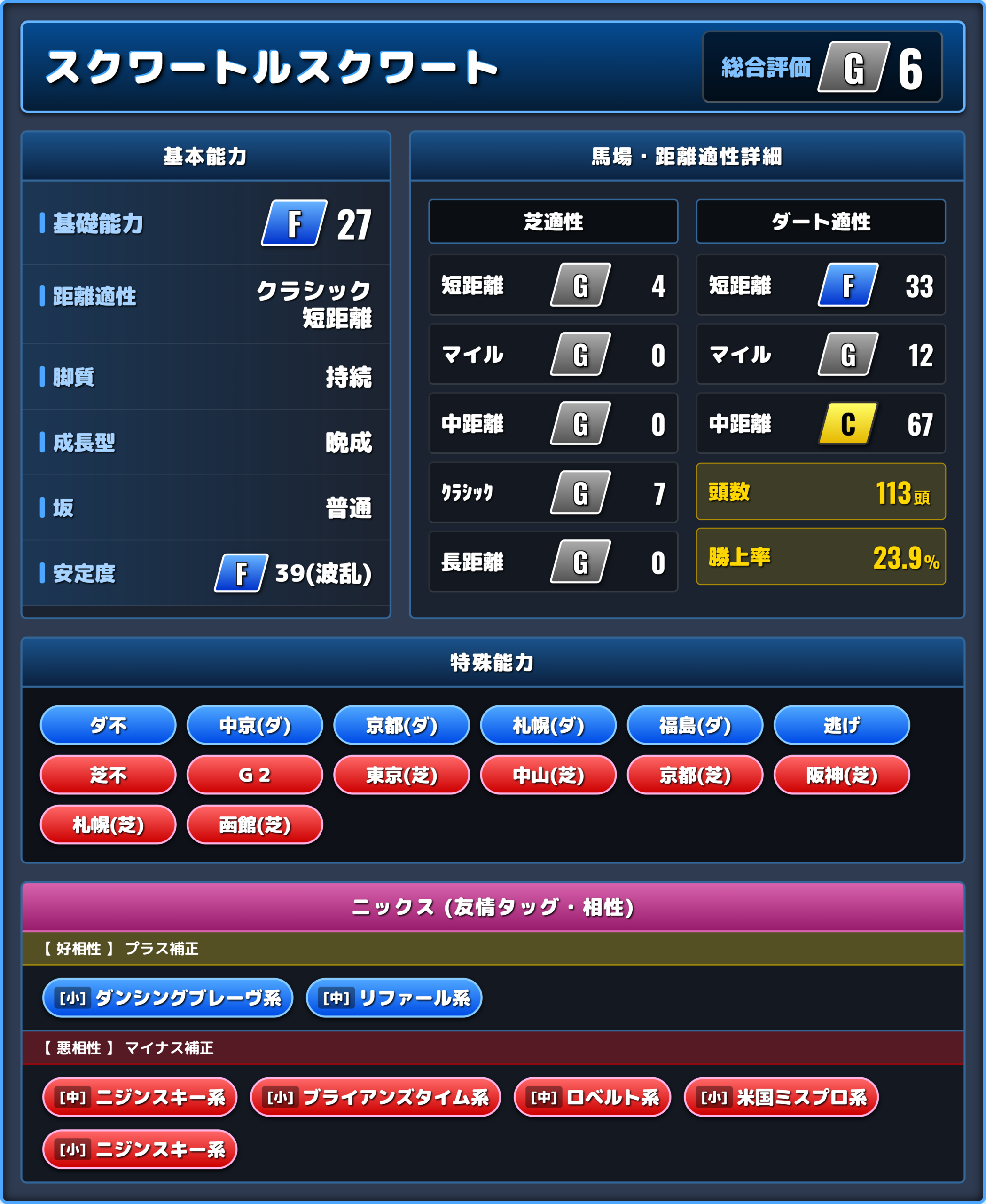 スクワートルスクワートの能力評価1