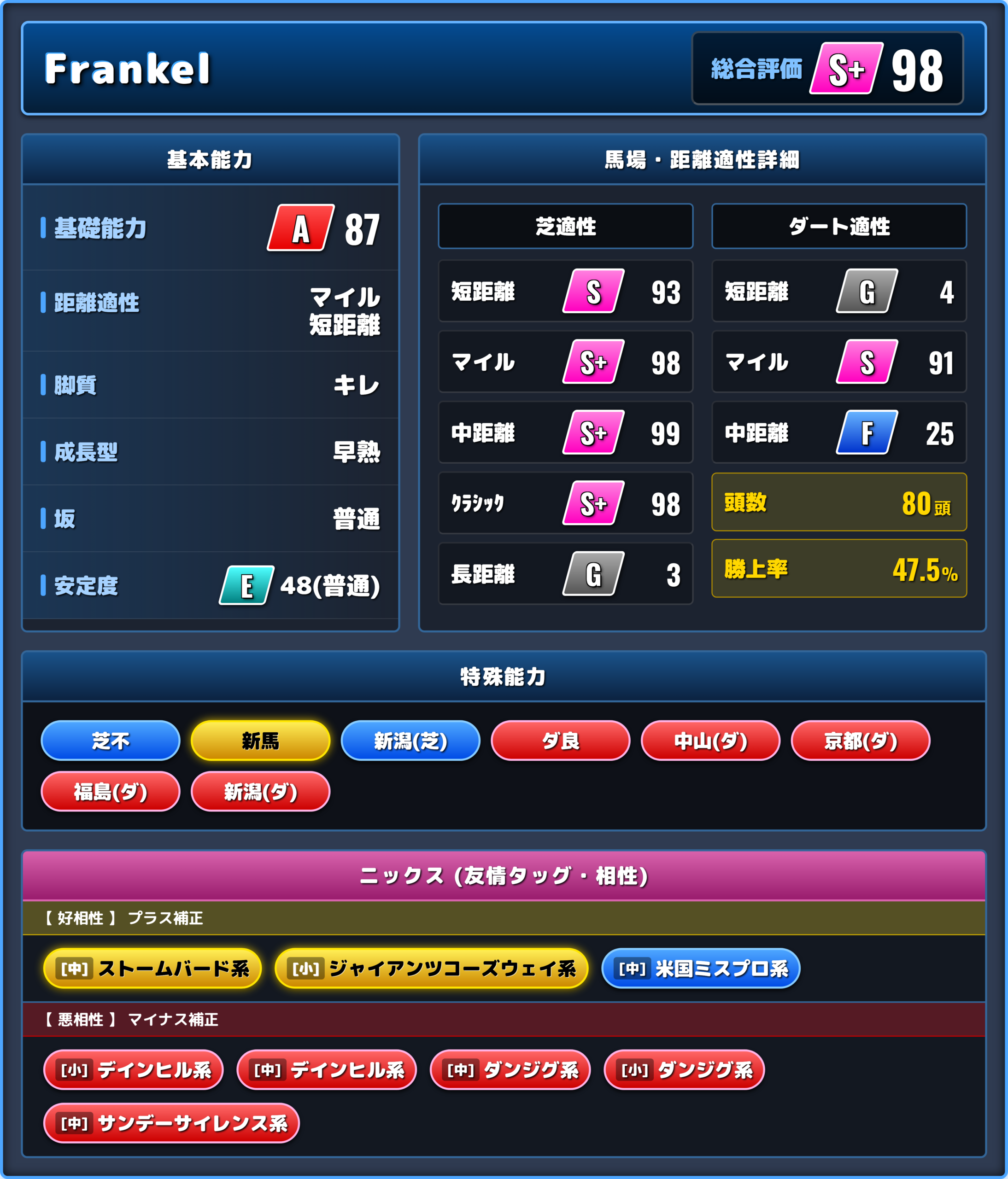 Frankelの能力評価1