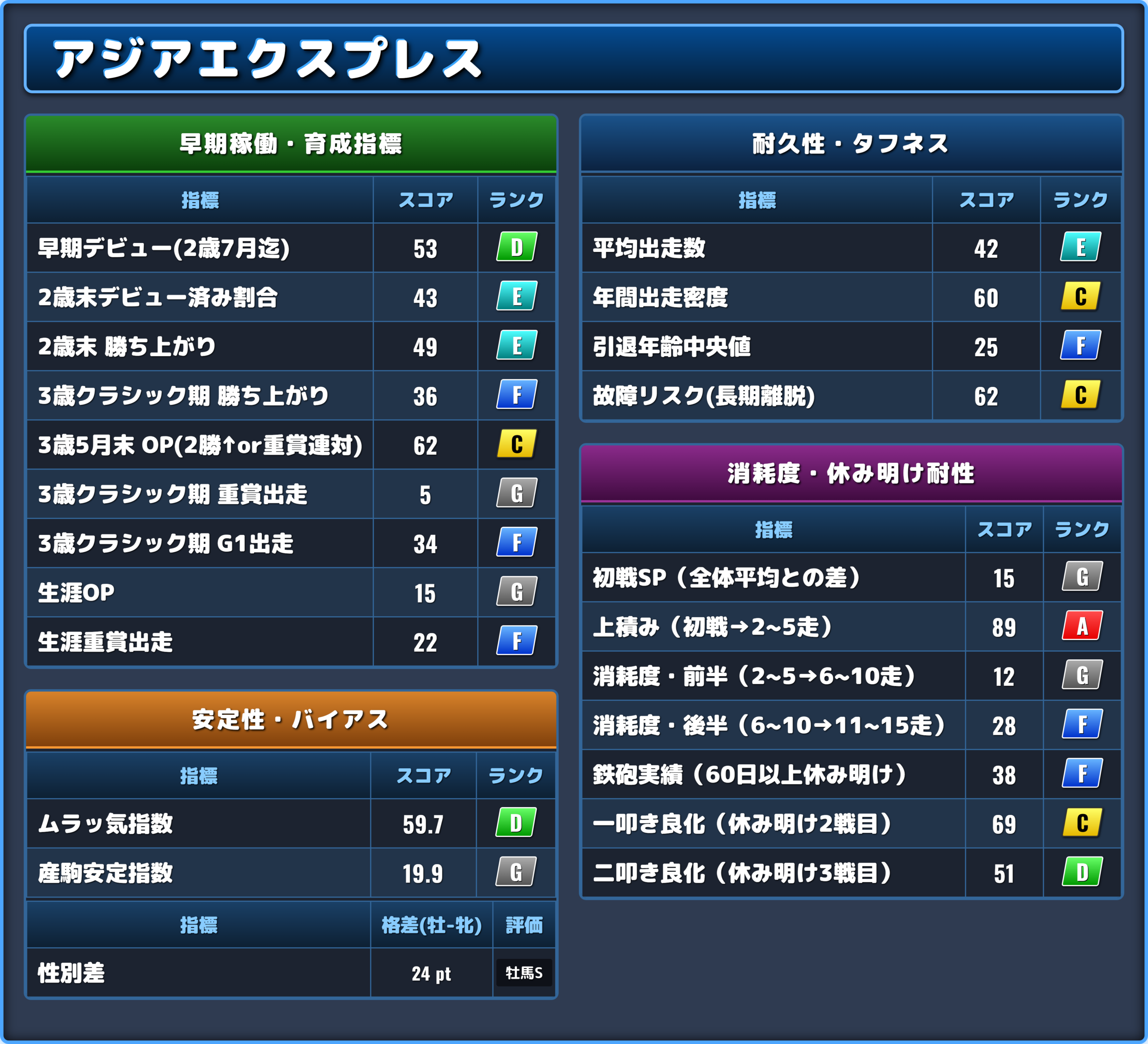 アジアエクスプレスの能力評価2