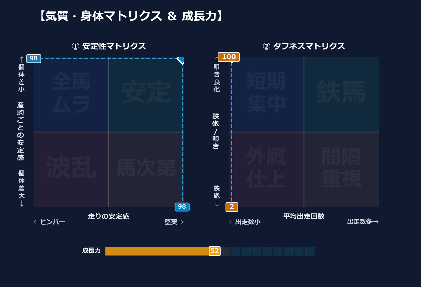 産駒の安定感と出走間隔