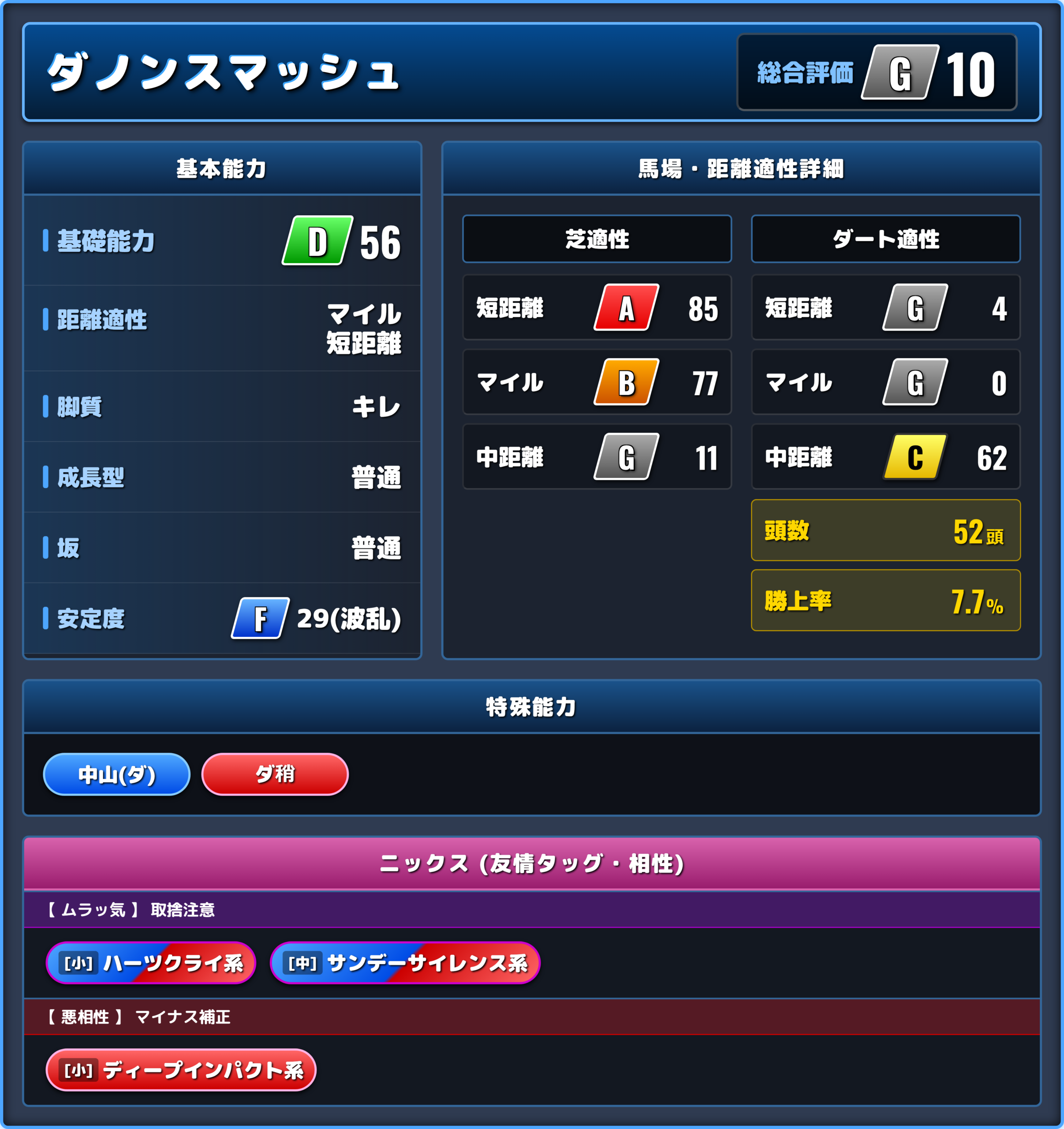 ダノンスマッシュの能力評価1
