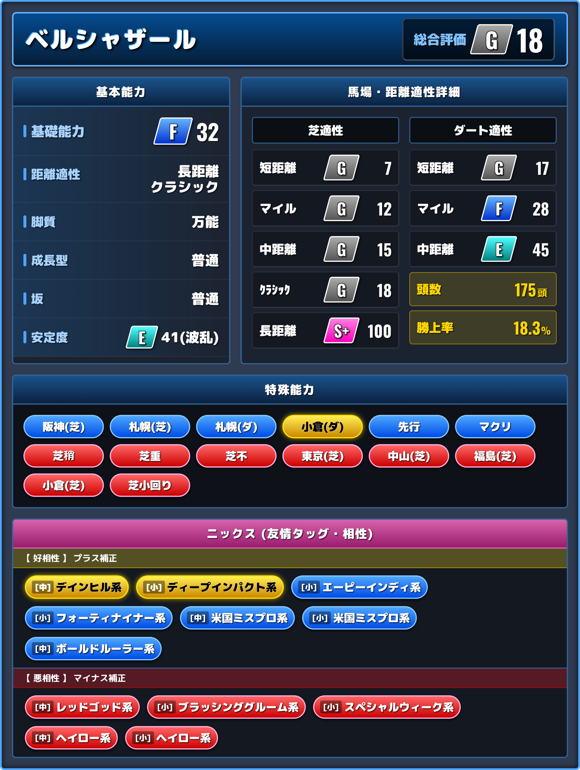 ベルシャザールの能力評価1