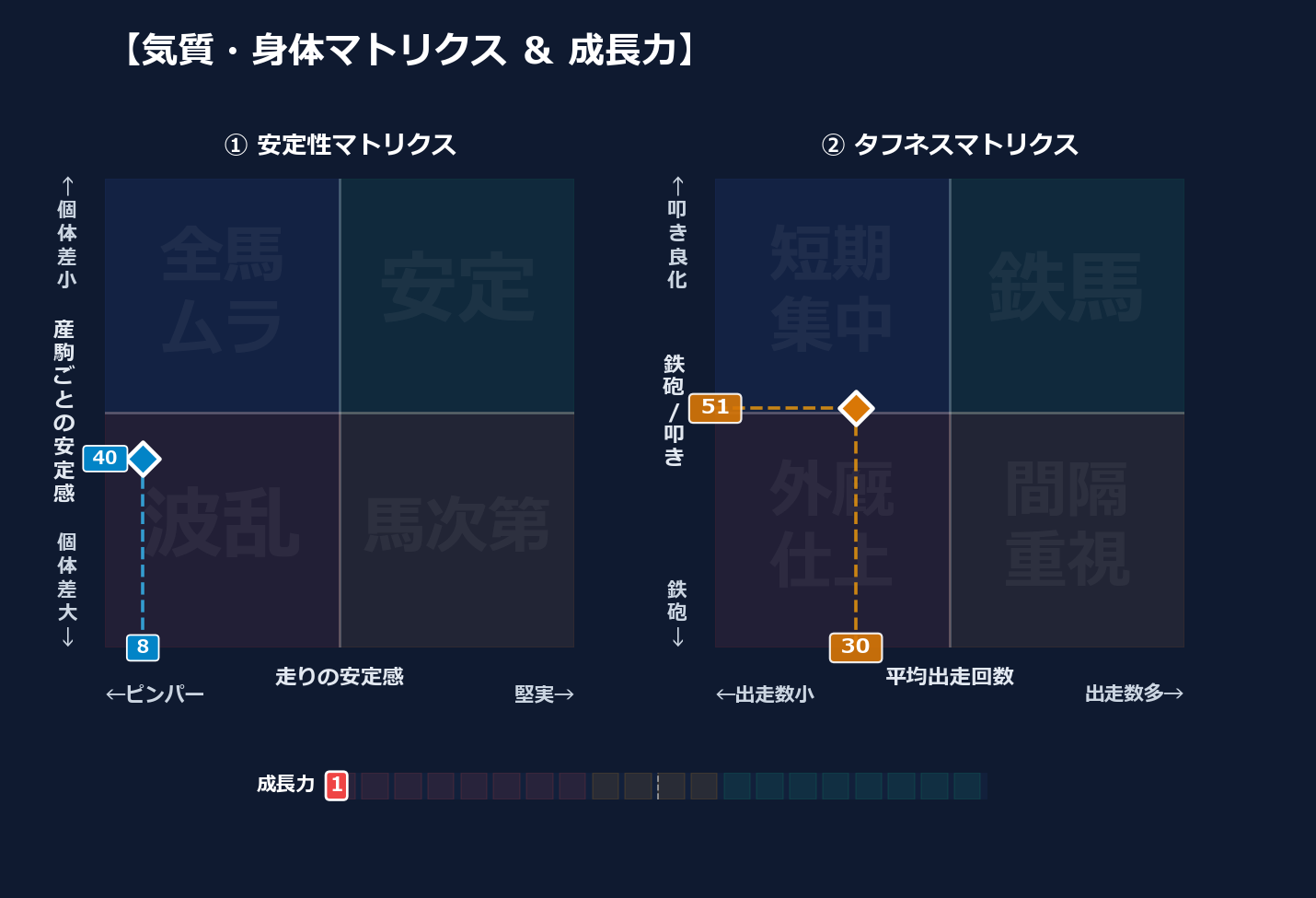 産駒の安定感と出走間隔