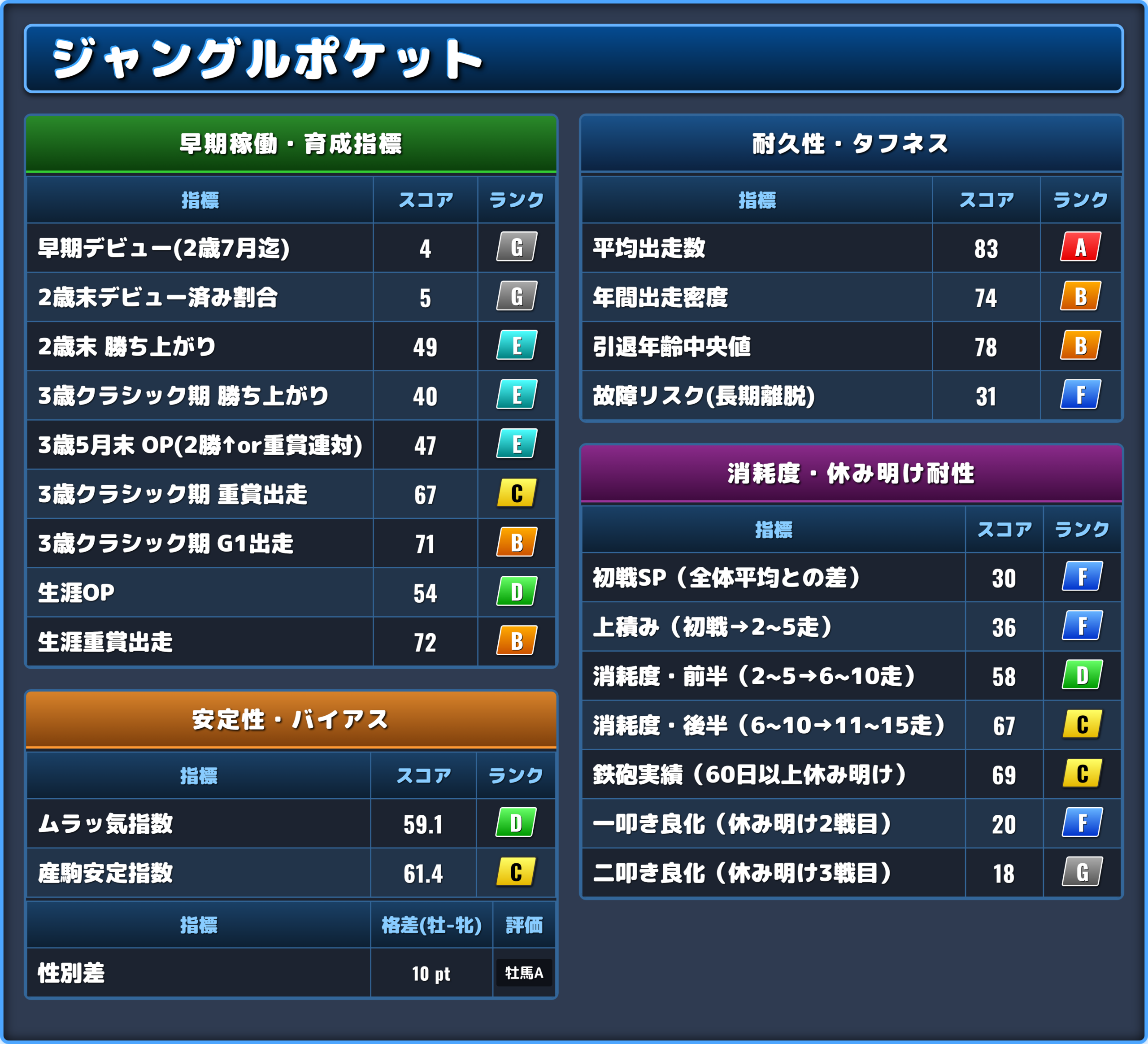 ジャングルポケットの能力評価2