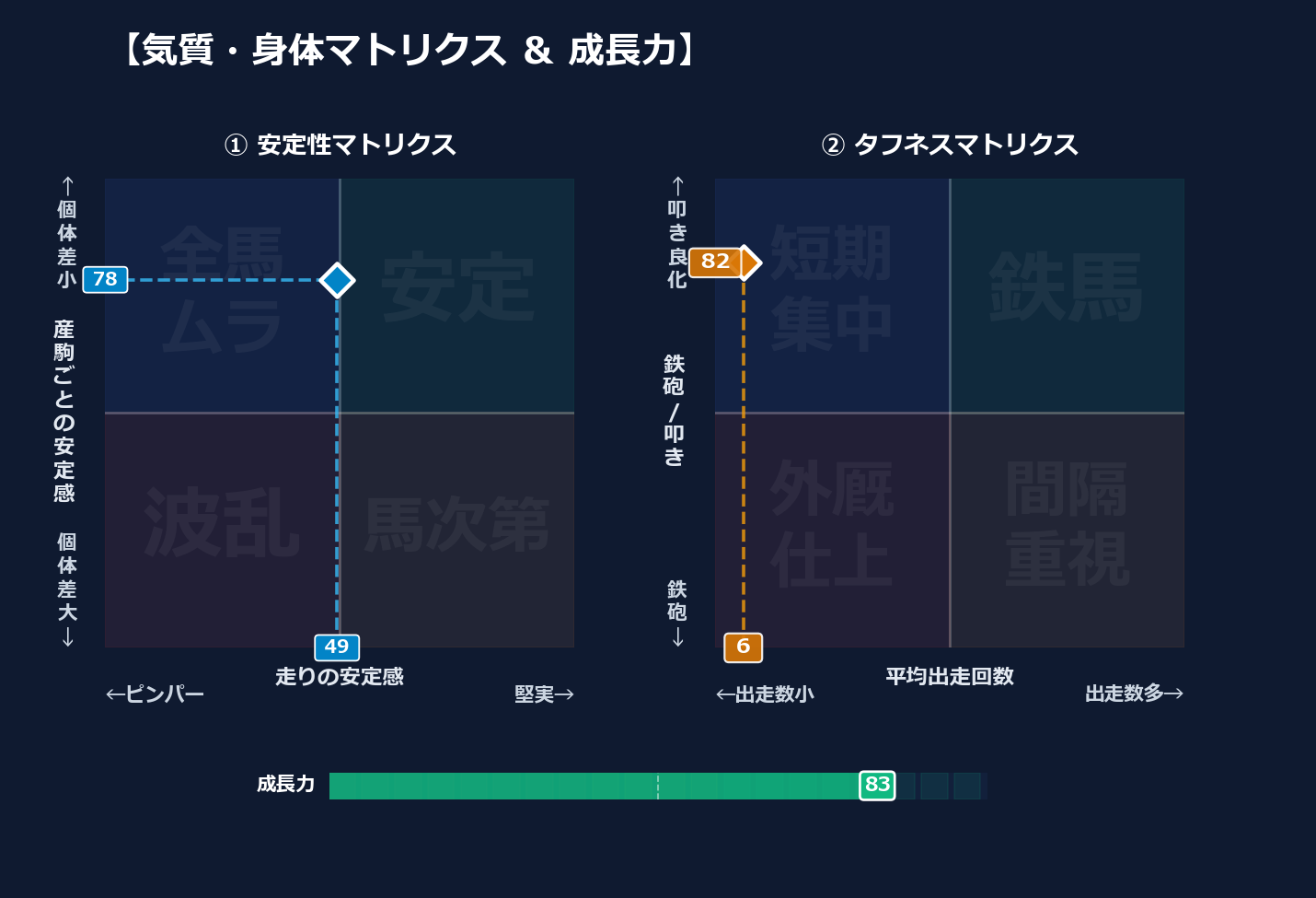 産駒の安定感と出走間隔