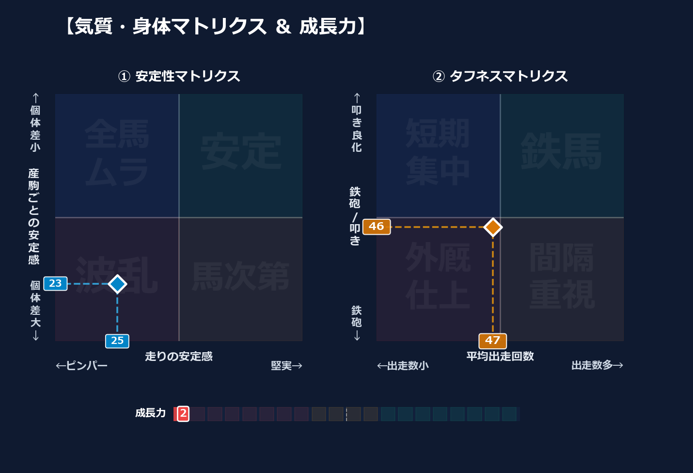 産駒の安定感と出走間隔