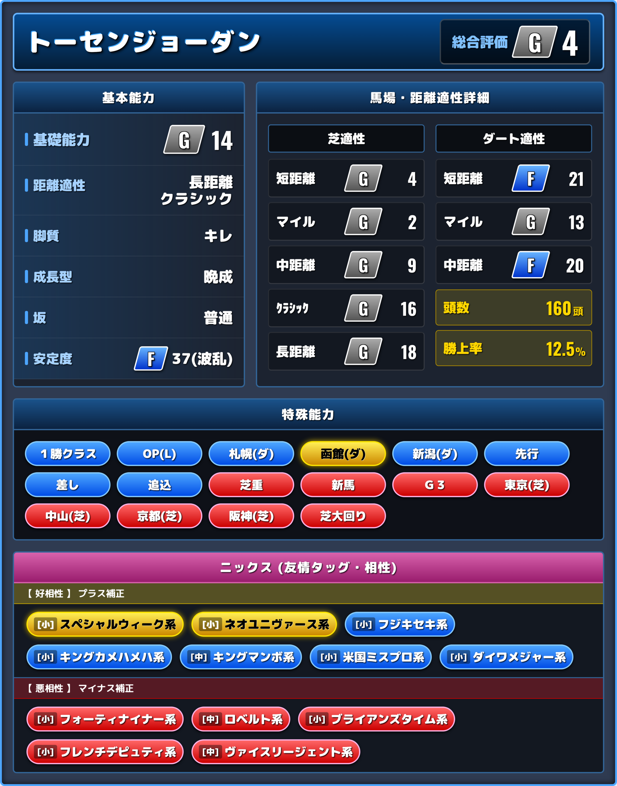 トーセンジョーダンの能力評価1