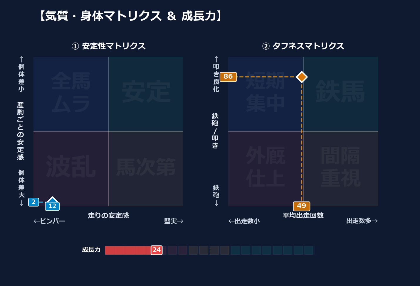 産駒の安定感と出走間隔