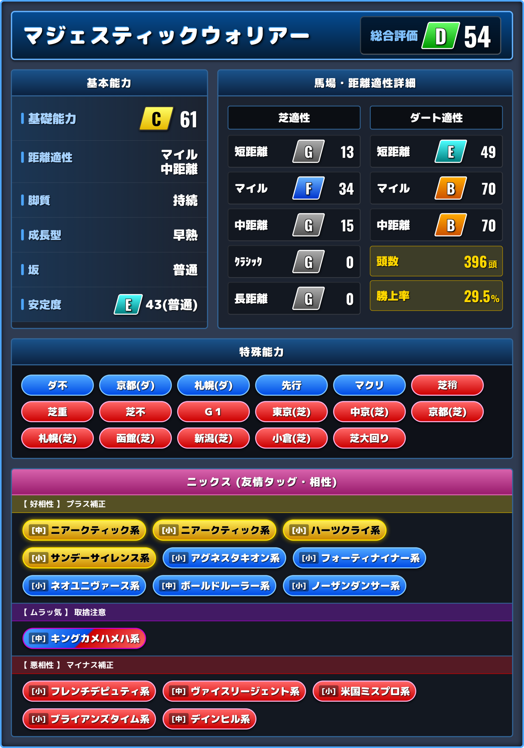 マジェスティックウォリアーの能力評価1