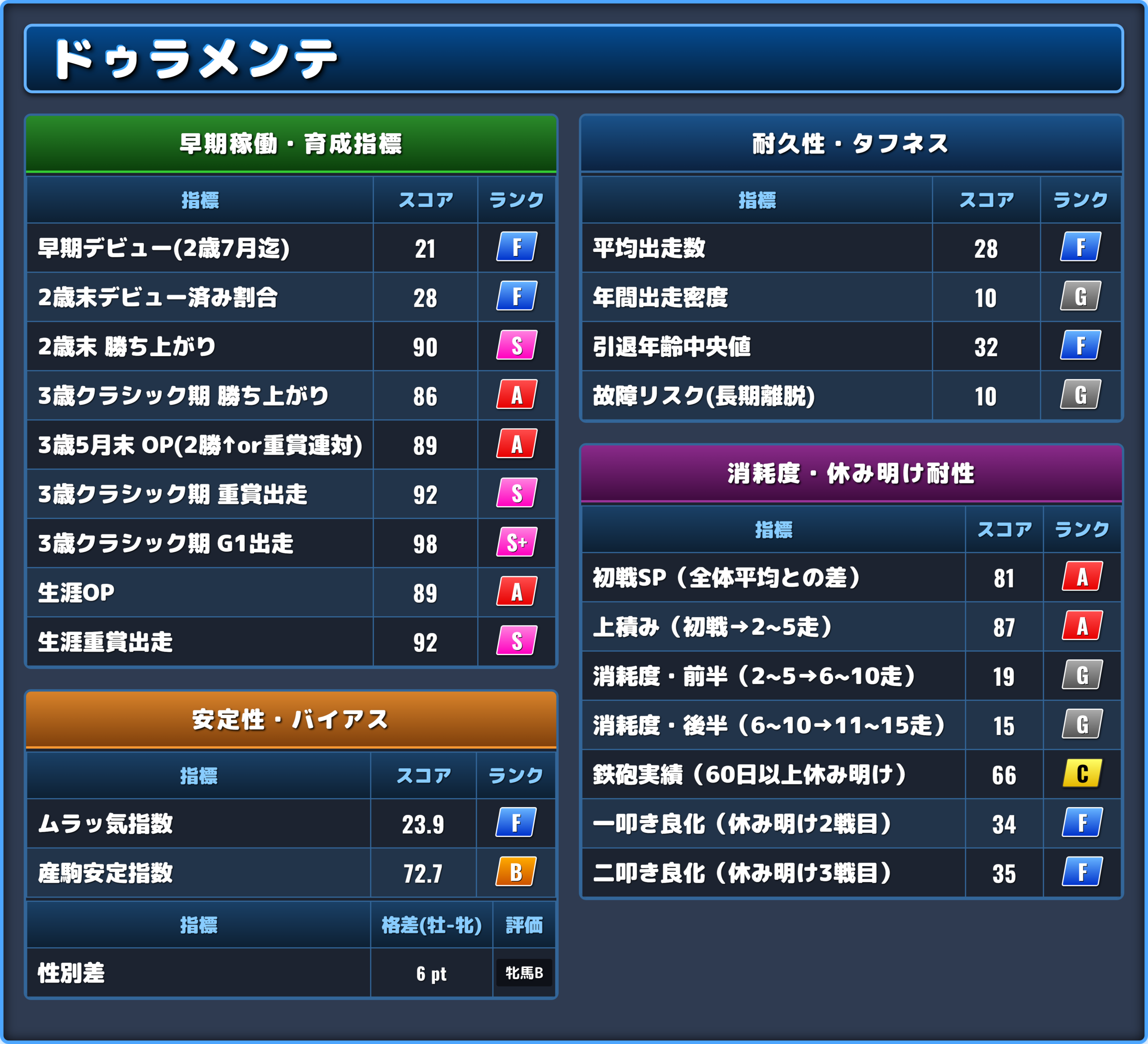 ドゥラメンテの能力評価2