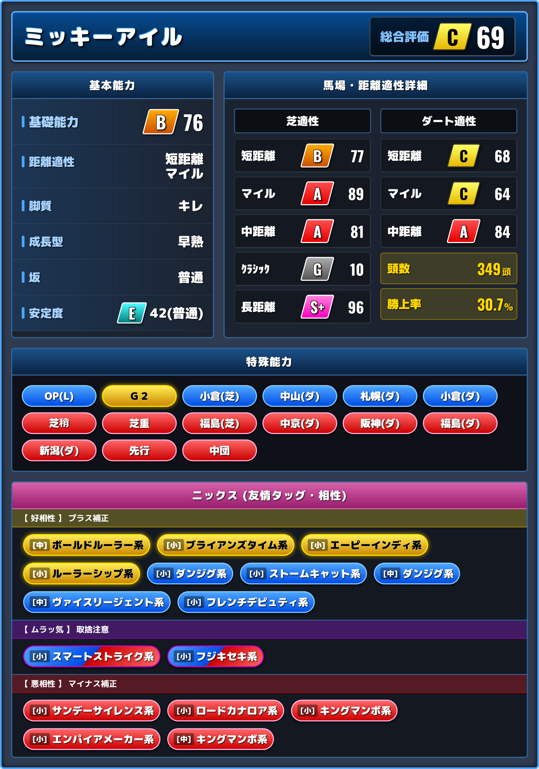 ミッキーアイルの能力評価1
