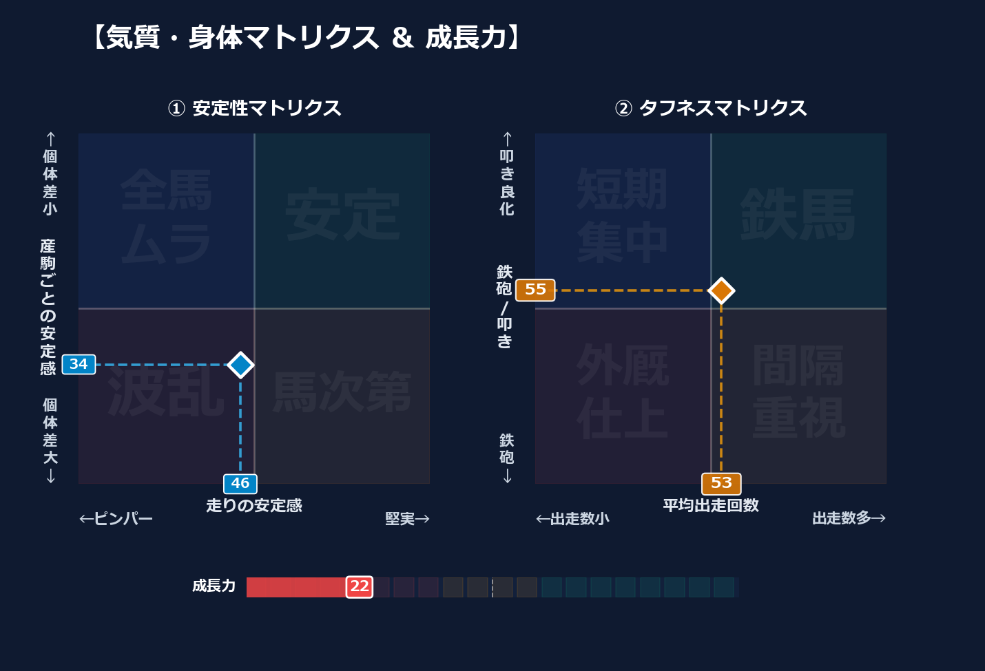 産駒の安定感と出走間隔