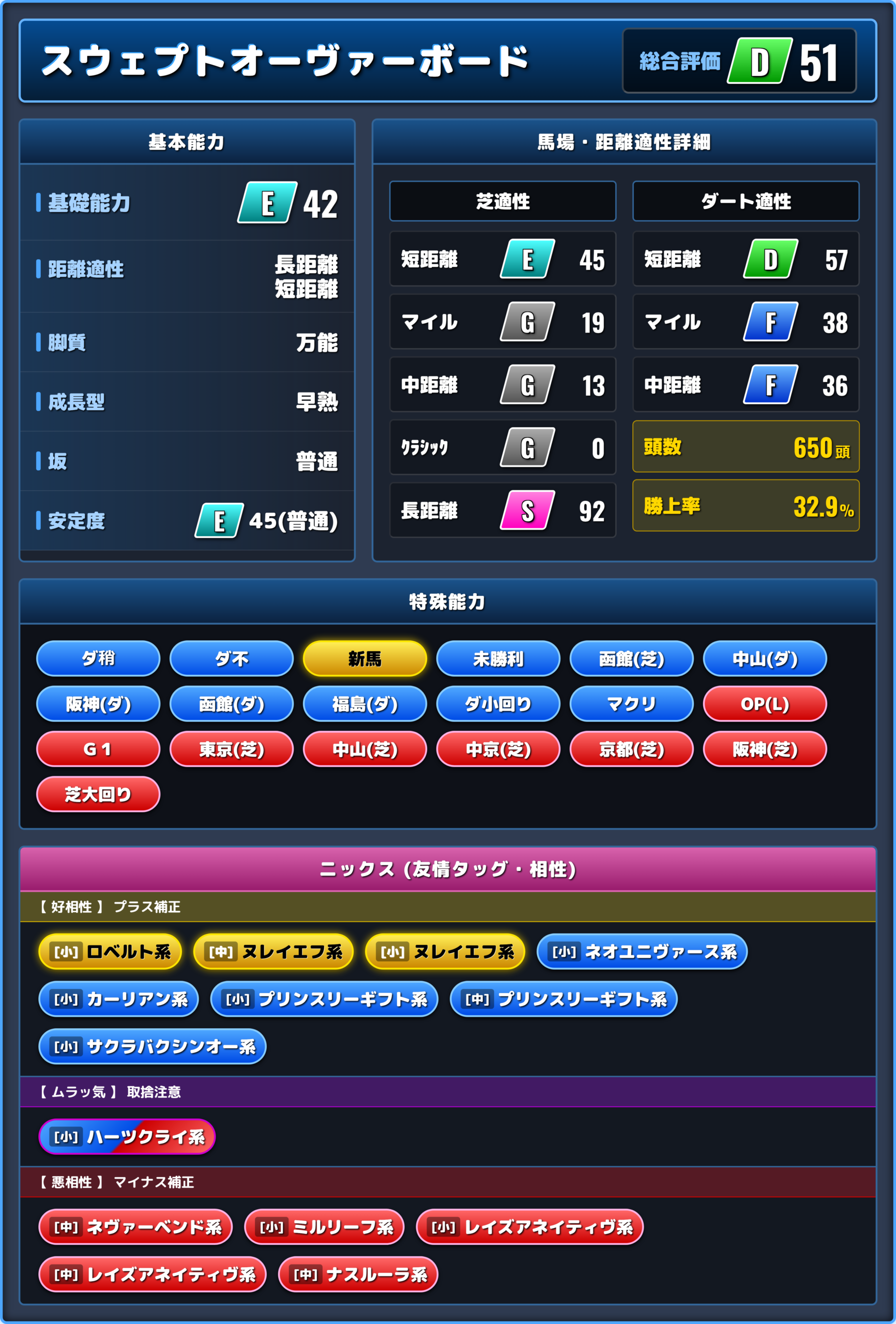 スウェプトオーヴァーボードの能力評価1