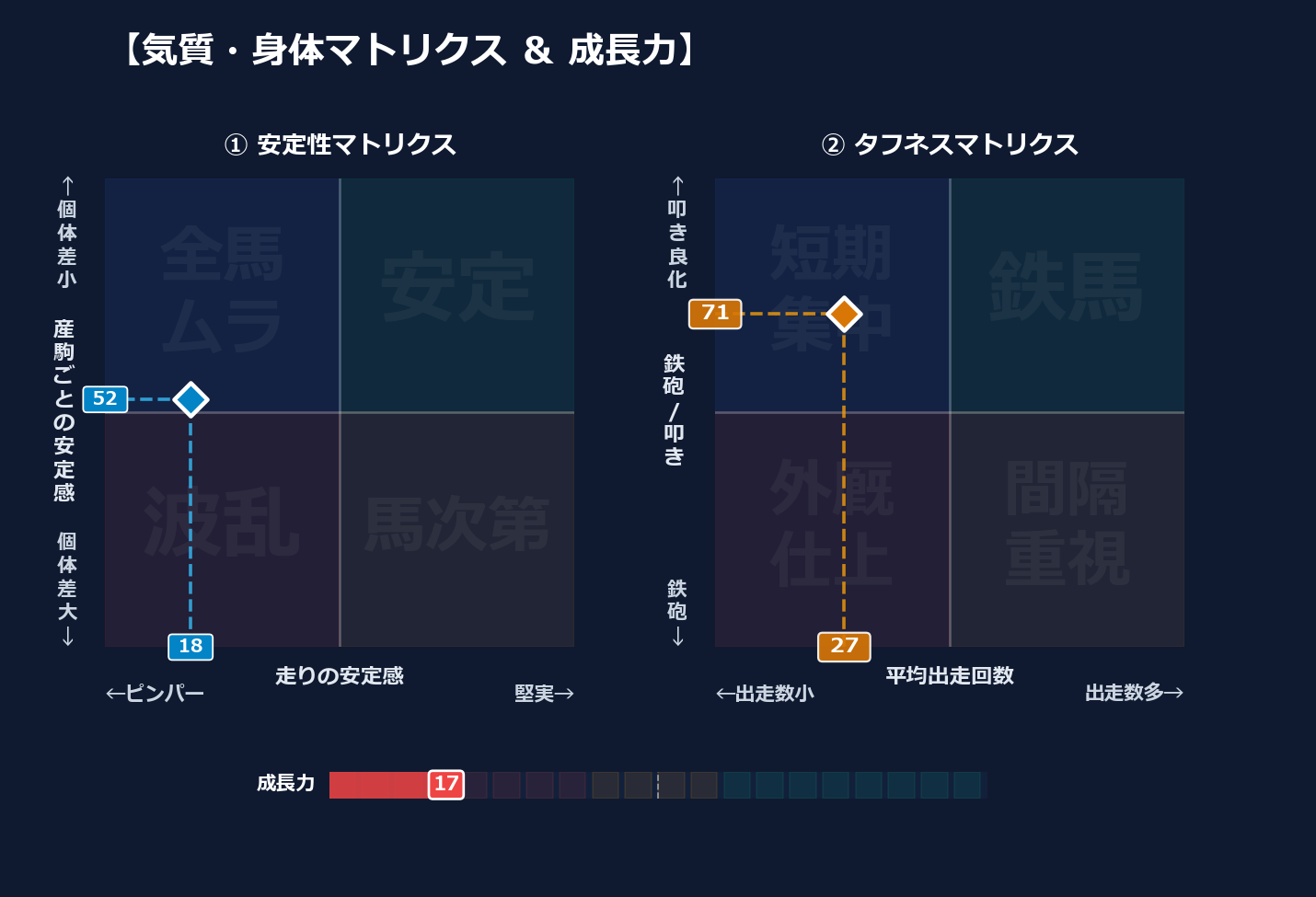 産駒の安定感と出走間隔