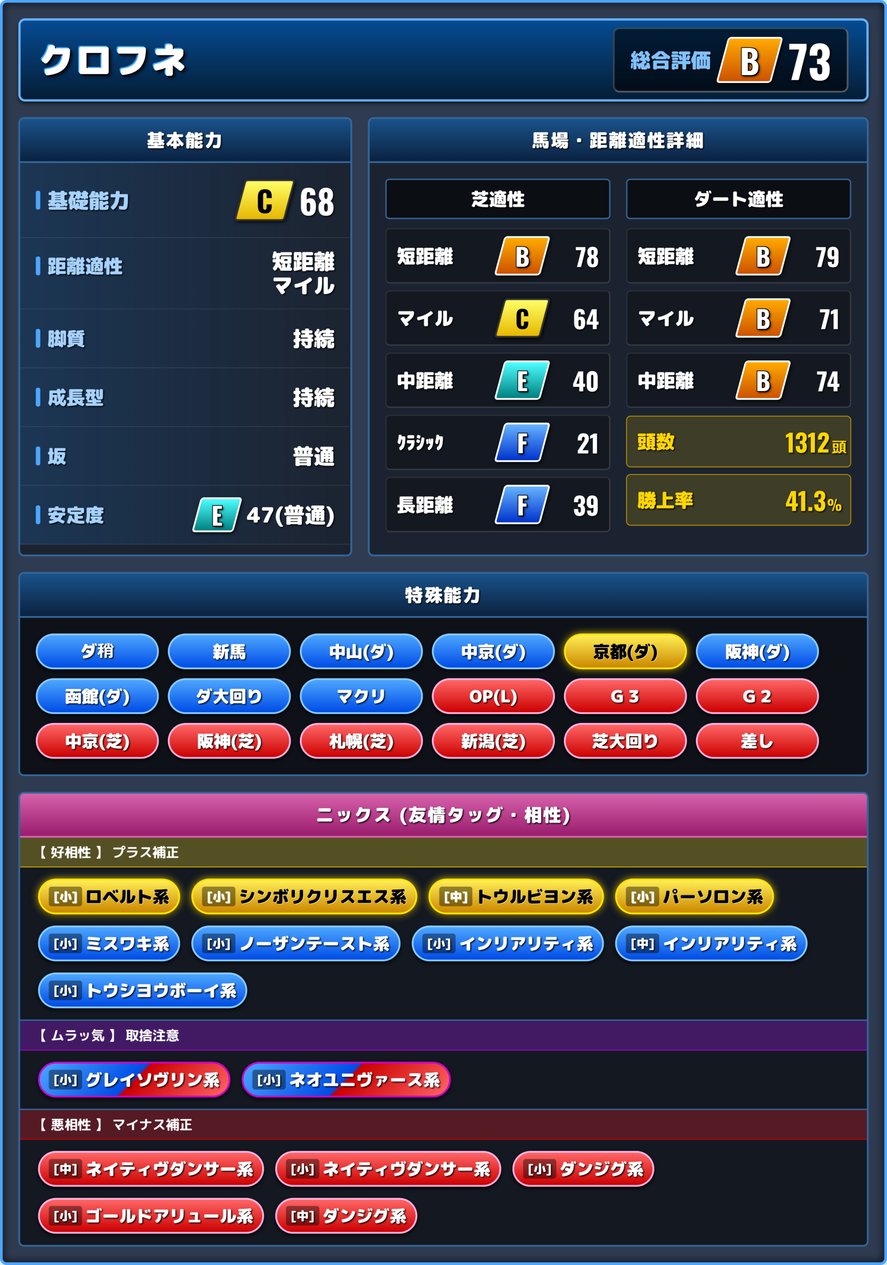 クロフネの能力評価1
