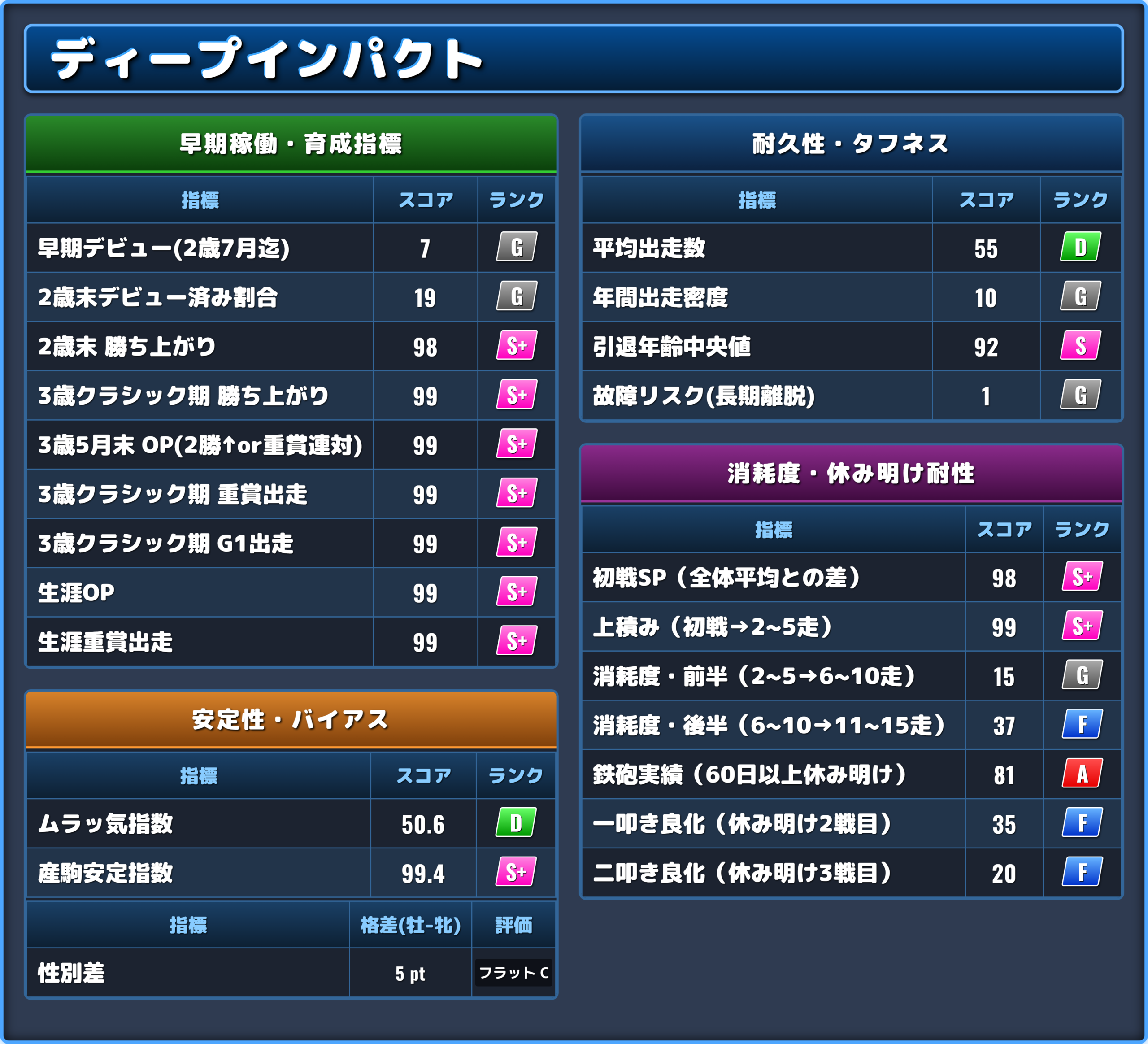 ディープインパクトの能力評価2